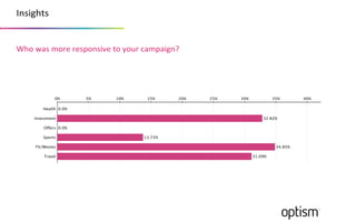 5,'-3"/'


!"#$%&'$(#)*$)*'+#,'-.*$/#$0#1)$2&(+&-3,4
 