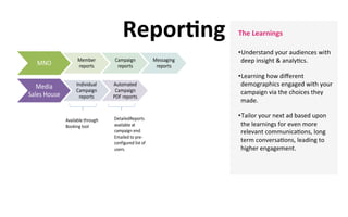 Repor8ng	
                              The	
  Learnings	
  
                                                                                           	
  
                                                                                           • Understand	
  your	
  audiences	
  with	
  
   MNO                   Member	
            Campaign	
                    Messaging	
      deep	
  insight	
  &	
  analy?cs.	
  
                         reports              reports                       reports
                                                                                           • Learning	
  how	
  diﬀerent	
  
   Media	
              Individual	
        Automated	
                                     demographics	
  engaged	
  with	
  your	
  
                        Campaign	
           Campaign	
                                     campaign	
  via	
  the	
  choices	
  they	
  
Sales	
  House           reports            PDF	
  reports
                                                                                            made.	
  

                                            DetailedReports
                                                                                           • Tailor	
  your	
  next	
  ad	
  based	
  upon	
  
                 Available	
  through	
  
                 Booking	
  tool            available	
  at	
                               the	
  learnings	
  for	
  even	
  more	
  
                                            campaign	
  end.                                relevant	
  communica?ons,	
  long	
  
                                            Emailed	
  to	
  pre-­‐
                                            configured	
  list	
  of	
                      term	
  conversa?ons,	
  leading	
  to	
  
                                            users.                                          higher	
  engagement.	
  	
  
 