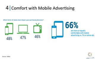 4|Comfort	
  with	
  Mobile	
  Adver?sing	
  




Source: InMobi
 