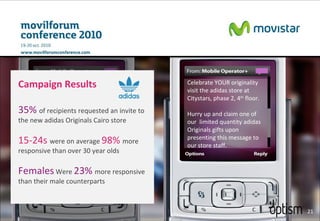 Celebrate YOUR originality visit the adidas store at Citystars, phase 2, 4 th  floor. Hurry up and claim one of our  limited quantity adidas Originals gifts upon presenting this message to our store staff.  Campaign Results 35%  of recipients requested an invite to the new adidas Originals Cairo store 15-24s  were on average  98%  more responsive than over 30 year olds Females   Were   23%  more responsive than their male counterparts 