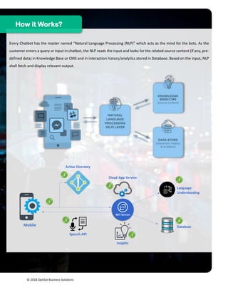 © 2018 OptiSol Business Solutions
Every Chatbot has the master named “Natural Language Processing (NLP)” which acts as the mind for the bots. As the
customer enters a query or input in chatbot, the NLP reads the input and looks for the related source content (if any, pre-
defined data) in Knowledge Base or CMS and in interaction history/analytics stored in Database. Based on the input, NLP
shall fetch and display relevant output.
Language
Understanding
Mobile
Active Directory
Cloud App Service
Insights
Speech API
Database
BOT Service
1
2
3
4
5 6
7
How it Works?
 