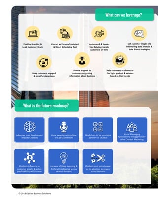 © 2018 OptiSol Business Solutions
Can act as Personal Assistant
& Direct Scheduling Tool
Positive Branding &
Lead Customer Reach
Automated & hassle-
free Solution handle
customers on-time
Provide support to
customers on getting
information about business
Help customers to choose or
find right product & services
based on their needs
Keep customers engaged
& simplify interactions
Get customer insight via
internal big data analysis &
data driven strategies
What can we leverage?
Advances in AI development
impacts Chatbots
Voice experience/interface
will go Mainstream
Blockchain to be surprising
partner for Chatbot
Social Messaging
Applications will aggressively
drive Chatbot Marketing
Chatbots influence on
customer insight & action
predictability will increase
Chatbots cost gets cheaper
as its adoption increases
across domains
Increase of Deep Learning &
Artificial Intelligence across
various domains
What is the future roadmap?
 