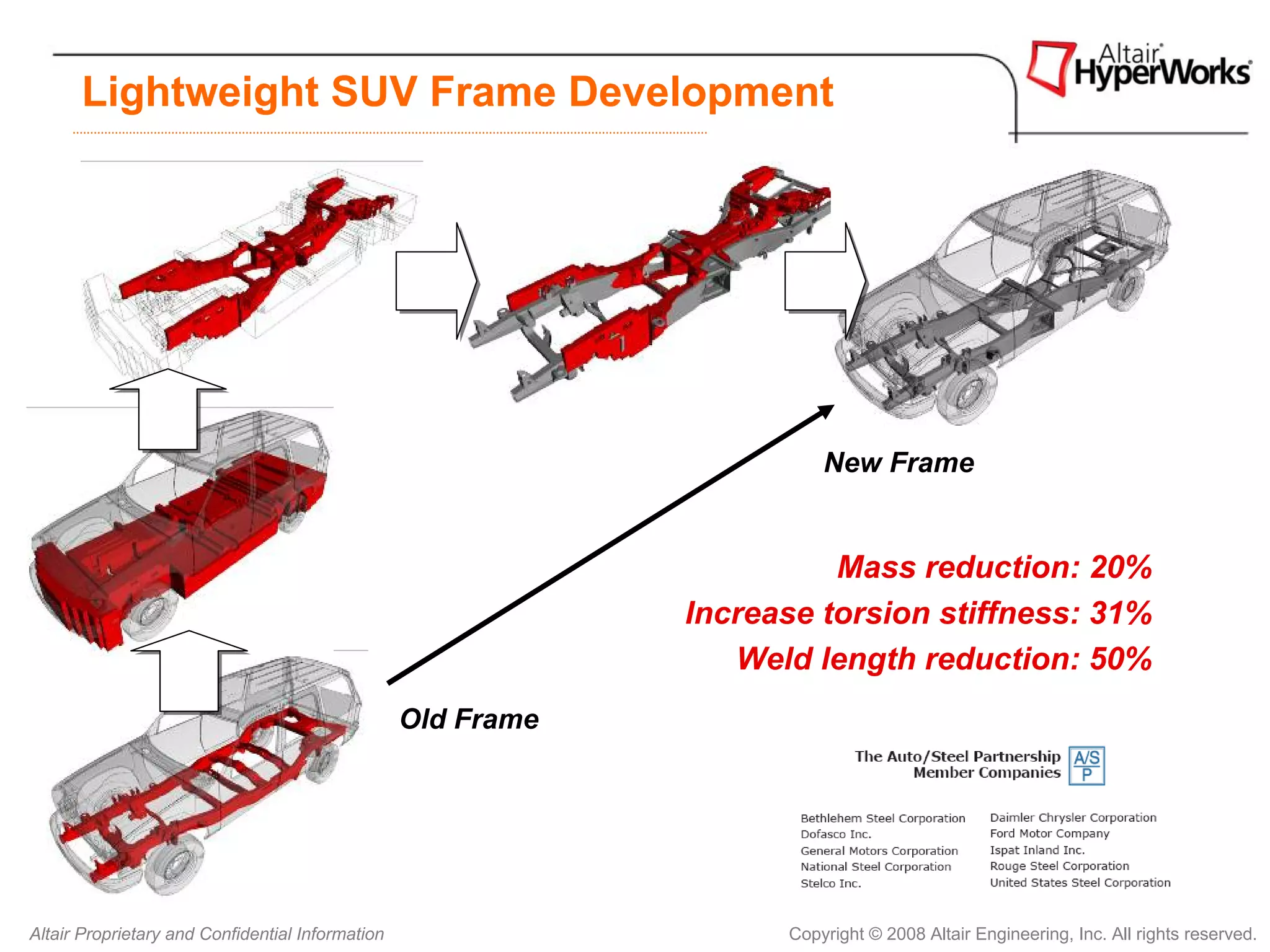 Lightweight SUV Frame Development




                                                                        New Frame


                                                                        Mass reduction: 20%
                                                              Increase torsion stiffness: 31%
                                                                 Weld length reduction: 50%
                                                  Old Frame




Altair Proprietary and Confidential Information                     Copyright © 2008 Altair Engineering, Inc. All rights reserved.
 