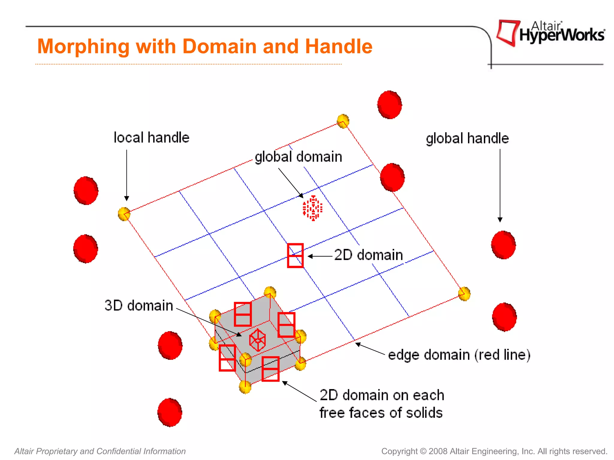 Morphing with Domain and Handle




Altair Proprietary and Confidential Information   Copyright © 2008 Altair Engineering, Inc. All rights reserved.
 