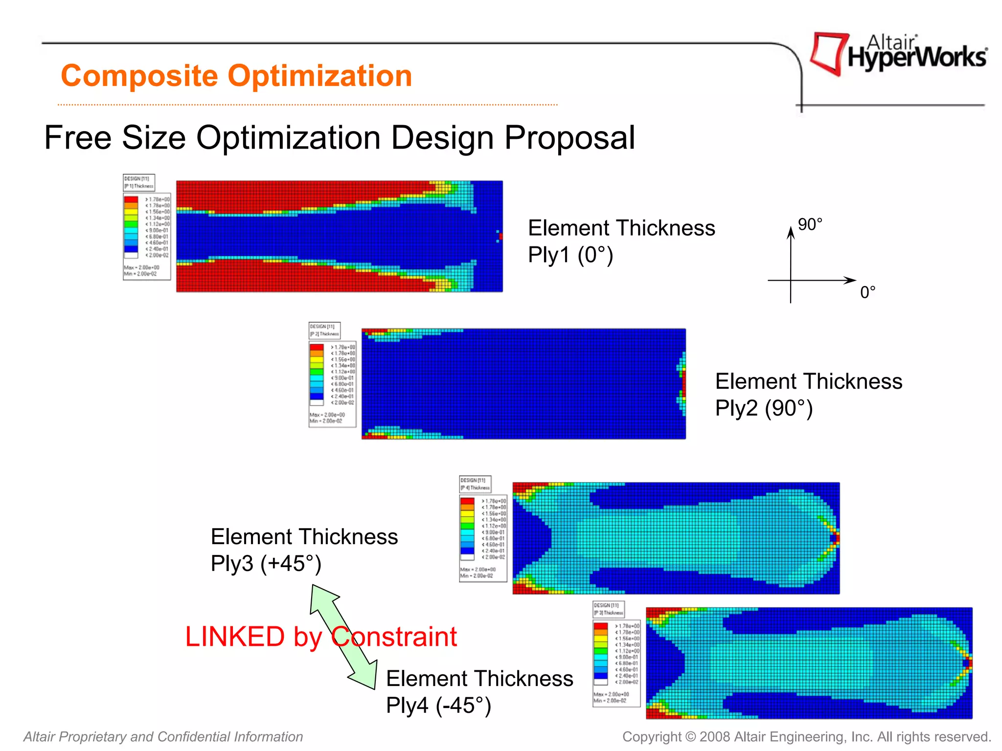 Composite Optimization

   Free Size Optimization Design Proposal

                                                              Element Thickness                    90°
                                                              Ply1 (0°)
                                                                                                             0°




                                                                                     Element Thickness
                                                                                     Ply2 (90°)




                               Element Thickness
                               Ply3 (+45°)


                           LINKED by Constraint
                                                  Element Thickness
                                                  Ply4 (-45°)
Altair Proprietary and Confidential Information                       Copyright © 2008 Altair Engineering, Inc. All rights reserved.
 