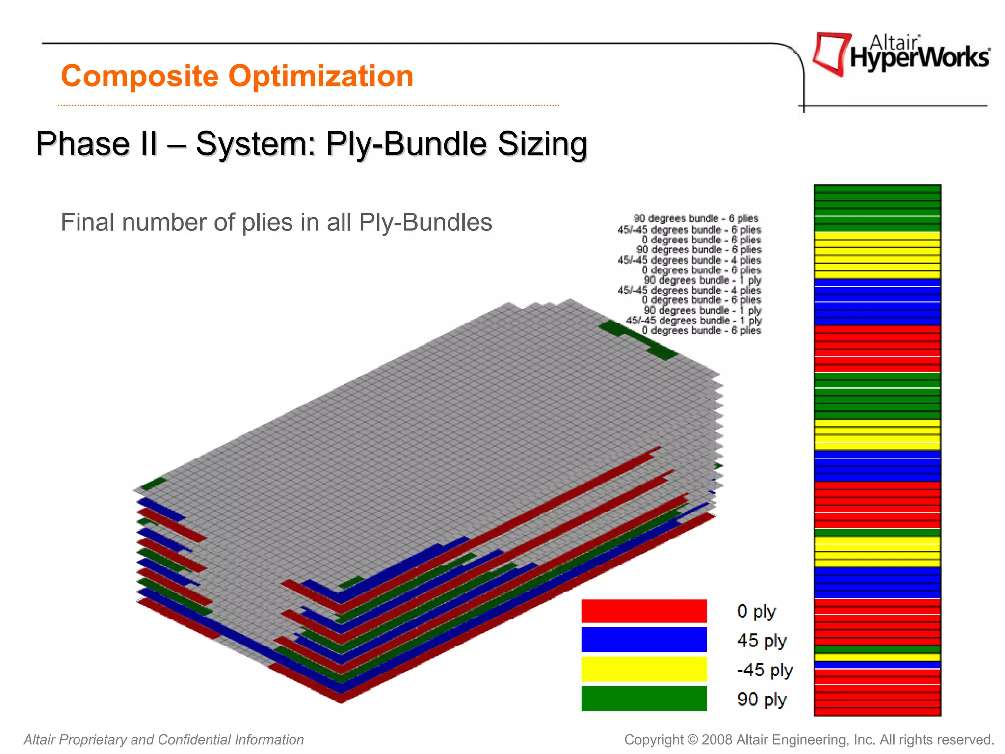 Composite Optimization

  Phase II – System: Ply-Bundle Sizing

      Final number of plies in all Ply-Bundles




Altair Proprietary and Confidential Information   Copyright © 2008 Altair Engineering, Inc. All rights reserved.
 