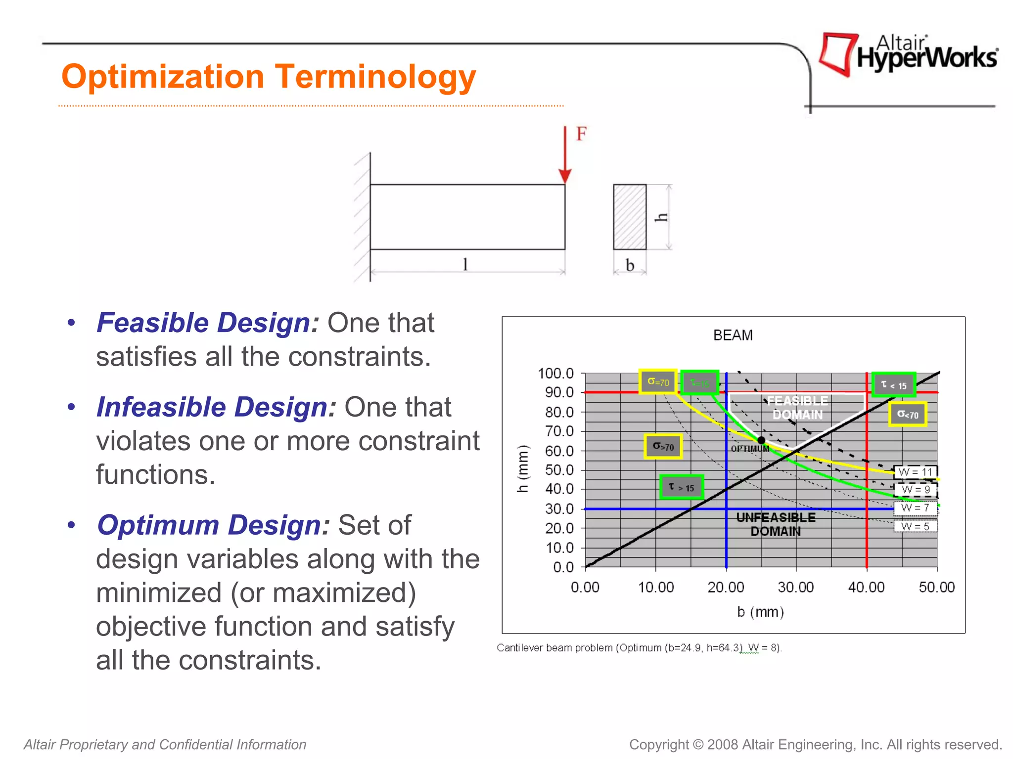 Optimization Terminology




       • Feasible Design: One that
         satisfies all the constraints.
       • Infeasible Design: One that
         violates one or more constraint
         functions.
       • Optimum Design: Set of
         design variables along with the
         minimized (or maximized)
         objective function and satisfy
         all the constraints.

Altair Proprietary and Confidential Information   Copyright © 2008 Altair Engineering, Inc. All rights reserved.
 