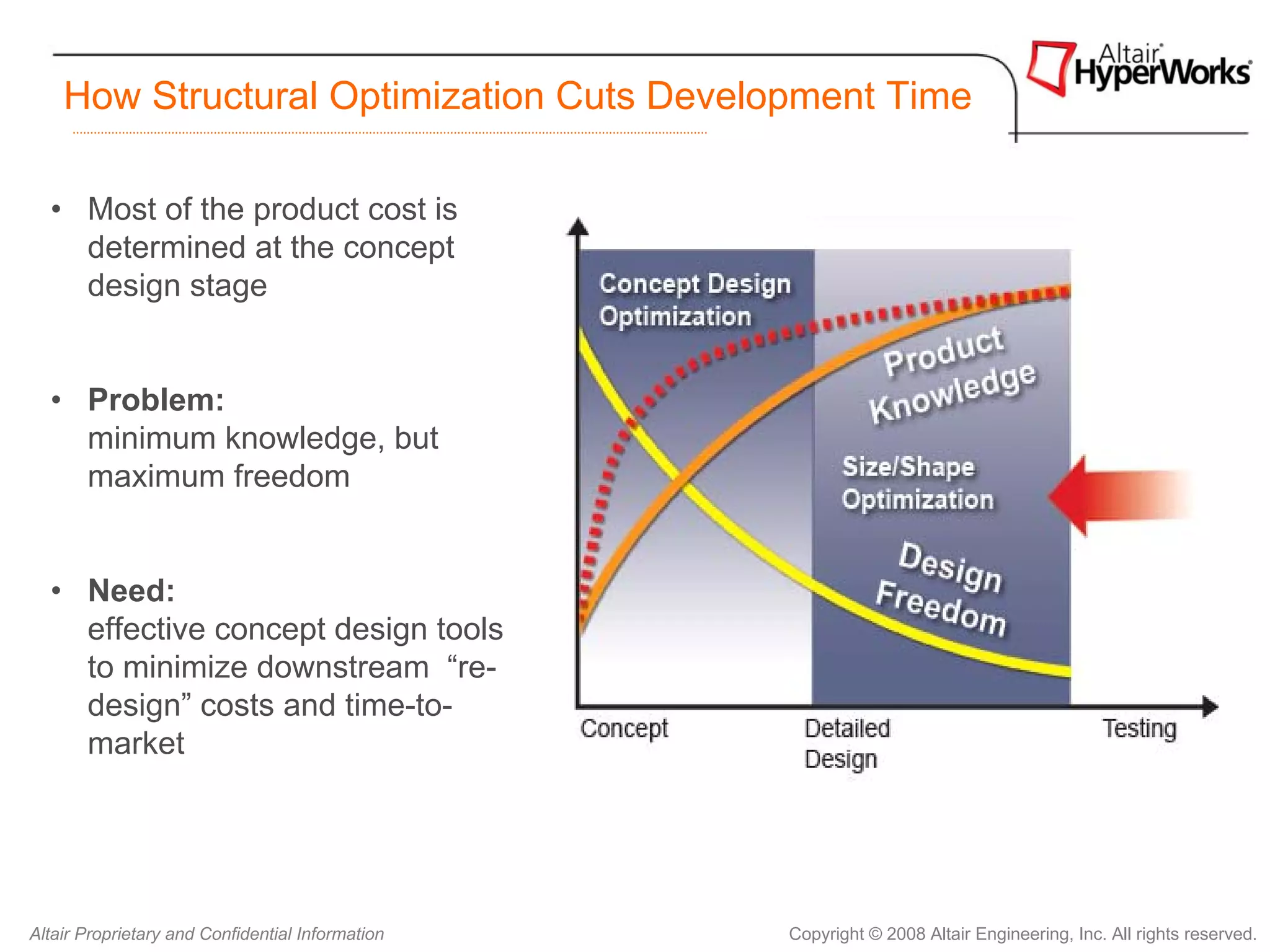 How Structural Optimization Cuts Development Time

  • Most of the product cost is
    determined at the concept
    design stage


  • Problem:
    minimum knowledge, but
    maximum freedom


  • Need:
    effective concept design tools
    to minimize downstream “re-
    design” costs and time-to-
    market




Altair Proprietary and Confidential Information   Copyright © 2008 Altair Engineering, Inc. All rights reserved.
 