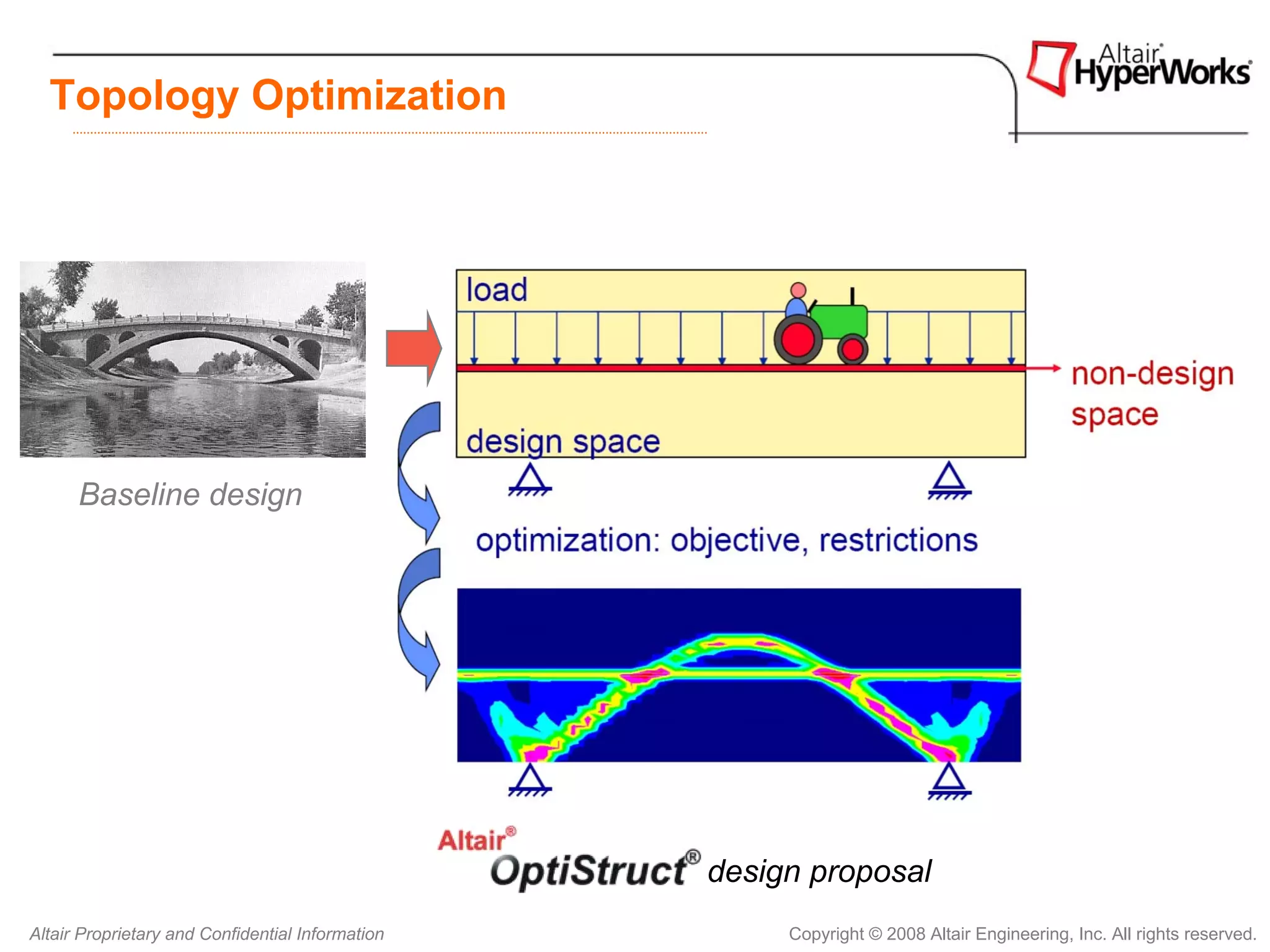 Topology Optimization




      Baseline design




                                                  design proposal
Altair Proprietary and Confidential Information        Copyright © 2008 Altair Engineering, Inc. All rights reserved.
 