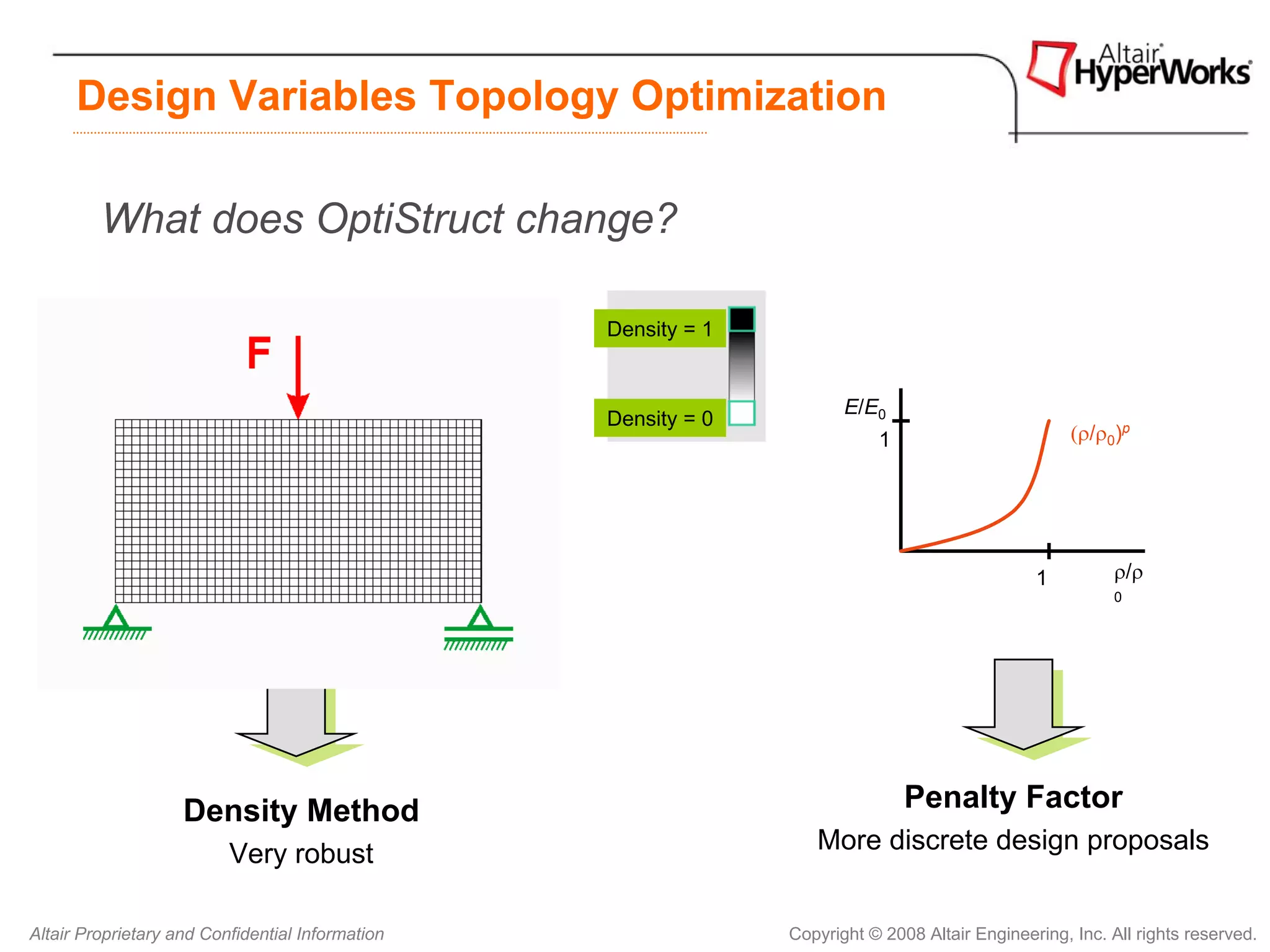 Design Variables Topology Optimization

         What does OptiStruct change?

                                                  Density = 1


                                                                       E/E0
                                                  Density = 0
                                                                           1                         (ρ/ρ0)p




                                                                                                1          ρ/ρ
                                                                                                           0




                    Density Method                                             Penalty Factor
                          Very robust                              More discrete design proposals


Altair Proprietary and Confidential Information                 Copyright © 2008 Altair Engineering, Inc. All rights reserved.
 