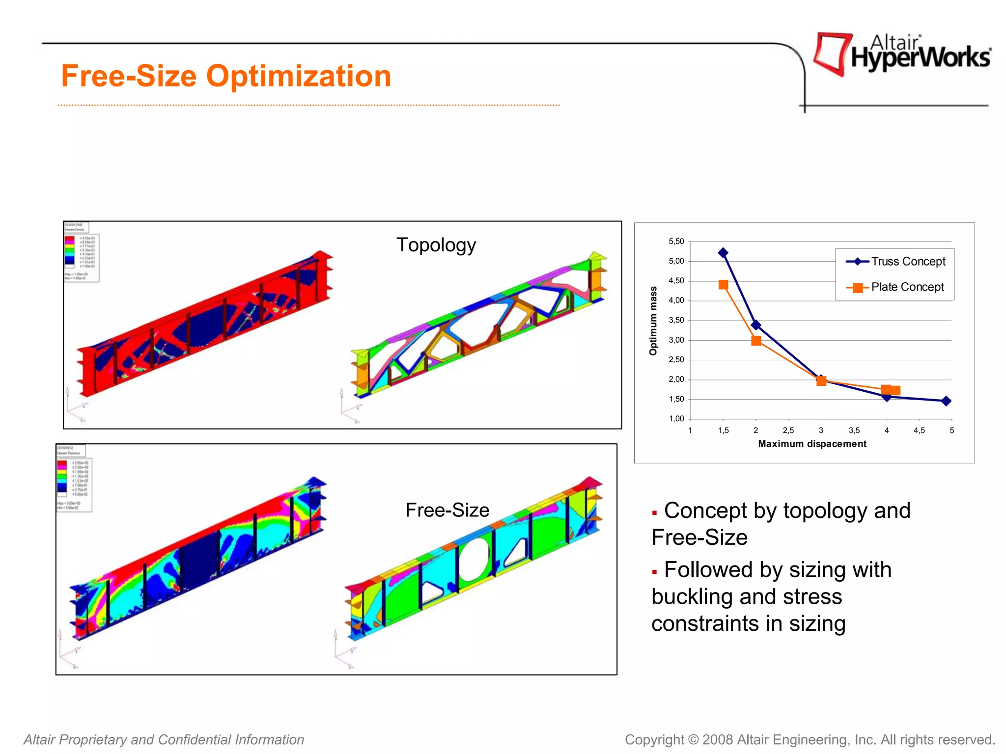 Free-Size Optimization




                                                  Topology                       5,50

                                                                                 5,00                                       Truss Concept
                                                                                 4,50
                                                                                                                            Plate Concept




                                                                  Optimum mass
                                                                                 4,00

                                                                                 3,50

                                                                                 3,00

                                                                                 2,50

                                                                                 2,00

                                                                                 1,50

                                                                                 1,00
                                                                                        1   1,5   2       2,5   3    3,5      4    4,5      5
                                                                                                      Maximum dispacement




                                                  Free-Size          Concept by topology and
                                                                    Free-Size
                                                                     Followed by sizing with
                                                                    buckling and stress
                                                                    constraints in sizing




Altair Proprietary and Confidential Information               Copyright © 2008 Altair Engineering, Inc. All rights reserved.
 