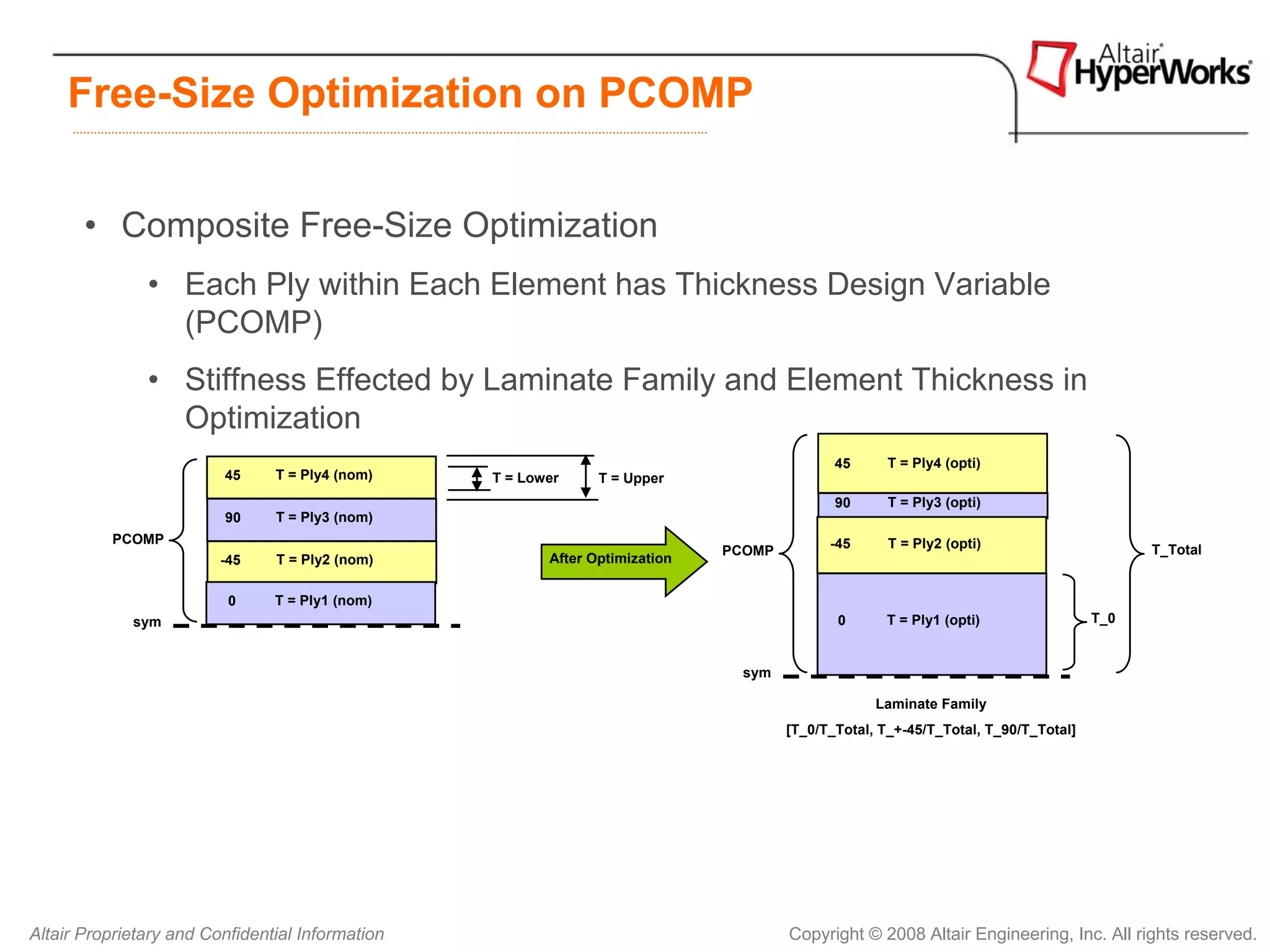 Free-Size Optimization on PCOMP


       • Composite Free-Size Optimization
               • Each Ply within Each Element has Thickness Design Variable
                 (PCOMP)
               • Stiffness Effected by Laminate Family and Element Thickness in
                 Optimization
                                                                                             45      T = Ply4 (opti)
                         45     T = Ply4 (nom)    T = Lower     T = Upper
                                                                                             90      T = Ply3 (opti)
                         90     T = Ply3 (nom)
           PCOMP                                                                            -45      T = Ply2 (opti)
                                                                              PCOMP                                                       T_Total
                         -45    T = Ply2 (nom)           After Optimization


                          0     T = Ply1 (nom)
             sym                                                                             0      T = Ply1 (opti)                 T_0


                                                                                sym

                                                                                                   Laminate Family
                                                                                      [T_0/T_Total, T_+-45/T_Total, T_90/T_Total]




Altair Proprietary and Confidential Information                                       Copyright © 2008 Altair Engineering, Inc. All rights reserved.
 