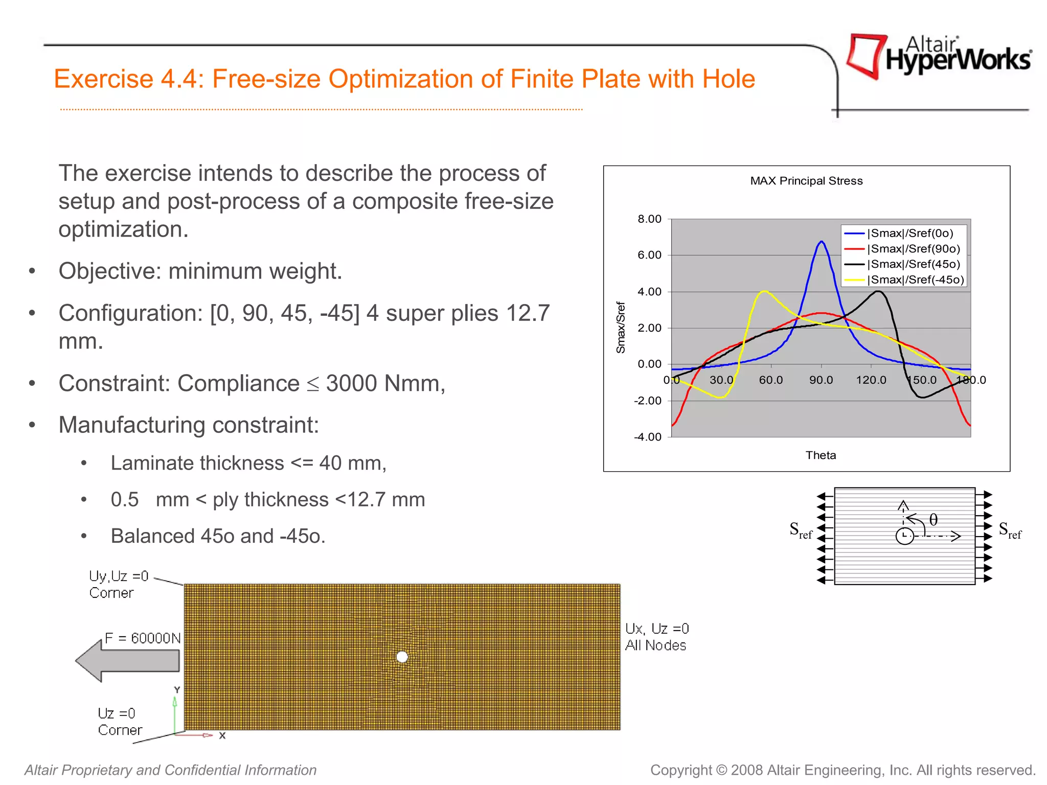 Exercise 4.4: Free-size Optimization of Finite Plate with Hole


     The exercise intends to describe the process of                                    MAX Principal Stress

     setup and post-process of a composite free-size
                                                                   8.00
     optimization.                                                                                             |Smax|/Sref(0o)
                                                                                                               |Smax|/Sref(90o)
                                                                   6.00
• Objective: minimum weight.                                                                                   |Smax|/Sref(45o)
                                                                                                               |Smax|/Sref(-45o)
                                                                   4.00

• Configuration: [0, 90, 45, -45] 4 super plies 12.7




                                                       Smax/Sref
                                                                   2.00
  mm.
                                                                   0.00

• Constraint: Compliance ≤ 3000 Nmm,                                       0.0   30.0    60.0      90.0   120.0      150.0    180.0
                                                                   -2.00

• Manufacturing constraint:                                        -4.00
                                                                                                  Theta
        •    Laminate thickness <= 40 mm,
        •    0.5 mm < ply thickness <12.7 mm
                                                                                                                         θ
        •    Balanced 45o and -45o.                                                             Sref                                  Sref




Altair Proprietary and Confidential Information                      Copyright © 2008 Altair Engineering, Inc. All rights reserved.
 