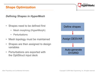 Shape Optimization

      Defining Shapes in HyperMesh


      • Shapes need to be defined first                  Define shapes
              • Mesh morphing (HyperMorph)
              • Perturbations
      • Mesh topology must be maintained               Assign DESVAR

      • Shapes are then assigned to design
        variables
                                                           Auto-generate
      • Perturbations are exported with                      DVGRID
        the OptiStruct input deck




Altair Proprietary and Confidential Information   Copyright © 2008 Altair Engineering, Inc. All rights reserved.
 
