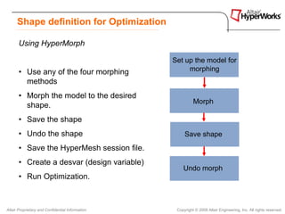 Shape definition for Optimization

       Using HyperMorph

                                                  Set up the model for
       • Use any of the four morphing                  morphing
         methods
       • Morph the model to the desired
                                                            Morph
         shape.
       • Save the shape
       • Undo the shape                                Save shape
       • Save the HyperMesh session file.
       • Create a desvar (design variable)
                                                      Undo morph
       • Run Optimization.



Altair Proprietary and Confidential Information    Copyright © 2008 Altair Engineering, Inc. All rights reserved.
 