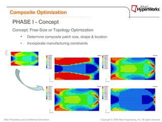 Composite Optimization
         PHASE I - Concept
         Concept: Free-Size or Topology Optimization
                 •      Determine composite patch size, shape & location
                 •      Incorporate manufacturing constraints




Altair Proprietary and Confidential Information                     Copyright © 2008 Altair Engineering, Inc. All rights reserved.
 