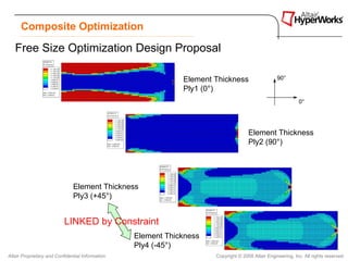 Composite Optimization

   Free Size Optimization Design Proposal

                                                              Element Thickness                    90°
                                                              Ply1 (0°)
                                                                                                             0°




                                                                                     Element Thickness
                                                                                     Ply2 (90°)




                               Element Thickness
                               Ply3 (+45°)


                           LINKED by Constraint
                                                  Element Thickness
                                                  Ply4 (-45°)
Altair Proprietary and Confidential Information                       Copyright © 2008 Altair Engineering, Inc. All rights reserved.
 