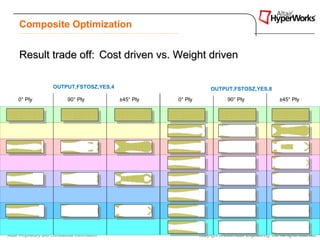 Composite Optimization


      Result trade off: Cost driven vs. Weight driven

                        OUTPUT,FSTOSZ,YES,4                                 OUTPUT,FSTOSZ,YES,8
     0° Ply                    90° Ply            ±45° Ply   0° Ply                  90° Ply                    ±45° Ply




Altair Proprietary and Confidential Information                       Copyright © 2008 Altair Engineering, Inc. All rights reserved.
 