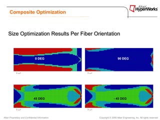 Composite Optimization



    Size Optimization Results Per Fiber Orientation



                                0 DEG                                90 DEG




                               45 DEG                            - 45 DEG




Altair Proprietary and Confidential Information   Copyright © 2008 Altair Engineering, Inc. All rights reserved.
 