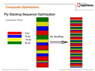 Composite Optimization

   Ply Stacking Sequence Optimization
      Cantilever Plate




                                                  Ply Shuffling




Altair Proprietary and Confidential Information           Copyright © 2008 Altair Engineering, Inc. All rights reserved.
 