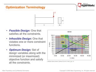 Optimization Terminology




       • Feasible Design: One that
         satisfies all the constraints.
       • Infeasible Design: One that
         violates one or more constraint
         functions.
       • Optimum Design: Set of
         design variables along with the
         minimized (or maximized)
         objective function and satisfy
         all the constraints.

Altair Proprietary and Confidential Information   Copyright © 2008 Altair Engineering, Inc. All rights reserved.
 