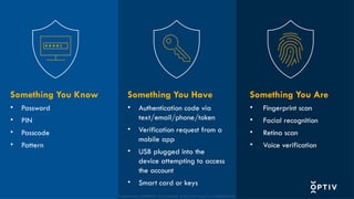 Proprietary and CONFIDENTIAL. Do Not Distribute. © 2025 Optiv Security Inc. All Rights Reserved.
Something You Know
• Password
• PIN
• Passcode
• Pattern
Something You Have
• Authentication code via
text/email/phone/token
• Verification request from a
mobile app
• USB plugged into the
device attempting to access
the account
• Smart card or keys
Something You Are
• Fingerprint scan
• Facial recognition
• Retina scan
• Voice verification
Proprietary and CONFIDENTIAL. Do Not Distribute. © 2025 Optiv Security Inc. All Rights Reserved.
 