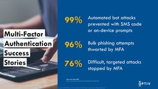 Proprietary and CONFIDENTIAL. Do Not Distribute. © 2025 Optiv Security Inc. All Rights Reserved.
Automated bot attacks
prevented with SMS code
or on-device prompts
Bulk phishing attempts
thwarted by MFA
Difficult, targeted attacks
stopped by MFA
99%
96%
76%
Proprietary and CONFIDENTIAL. Do Not Distribute. © 2025 Optiv Security Inc. All Rights Reserved.
Multi-Factor
Authentication
Success
Stories
Source: Evaluating Login Challenges as a Defense Against Account Takeover, Google, 2019
Learn more about MFA:
https://www.optiv.com/cybersecurity-dictionary/2fa-and-mfa
 