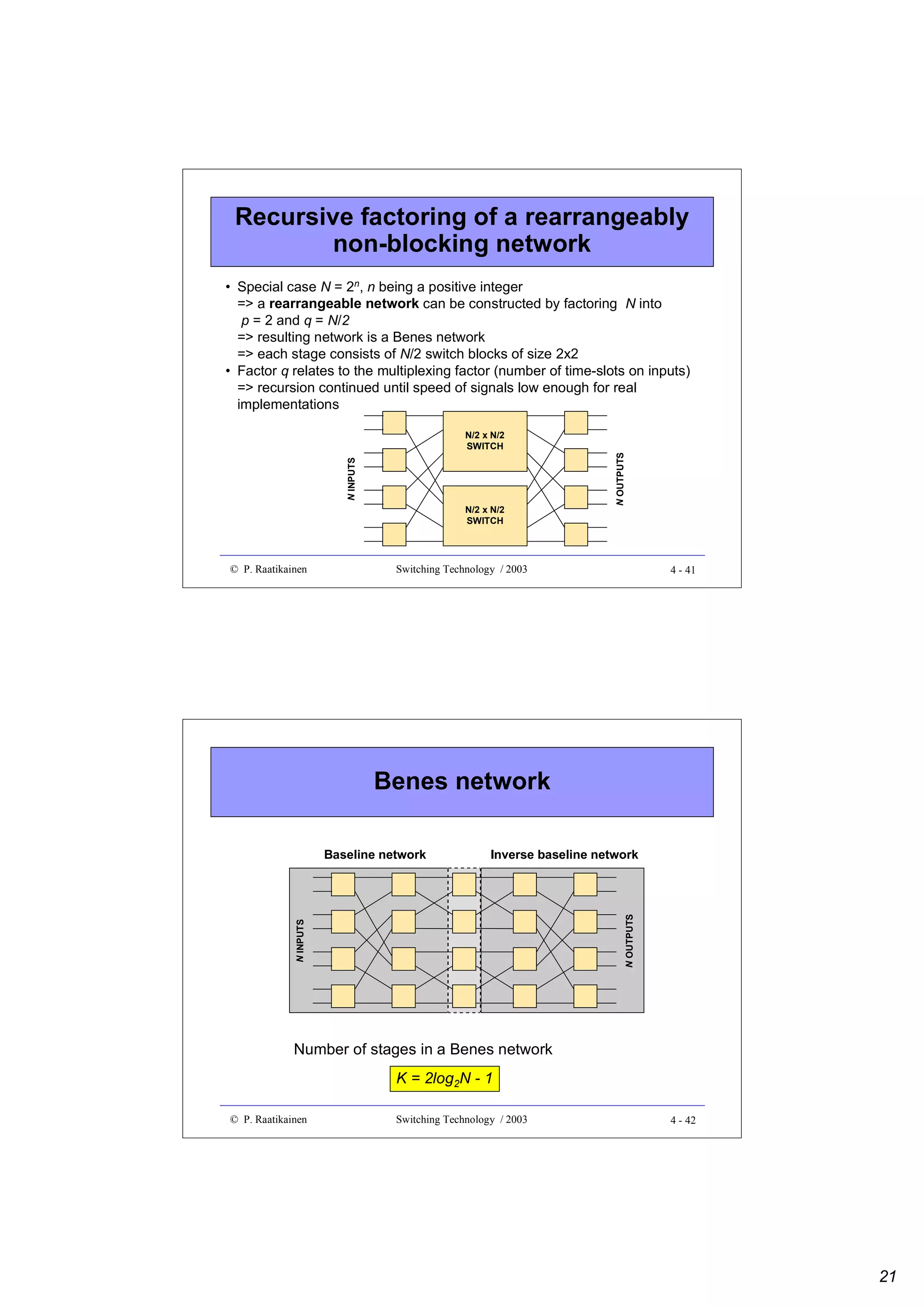 Recursive factoring of a rearrangeably
non-blocking network

N INPUTS

N/2 x N/2
SWITCH

N/2 x N/2
SWITCH

© P. Raatikainen

N OUTPUTS

• Special case N = 2n, n being a positive integer
=> a rearrangeable network can be constructed by factoring N into
p = 2 and q = N/2
=> resulting network is a Benes network
=> each stage consists of N/2 switch blocks of size 2x2
• Factor q relates to the multiplexing factor (number of time-slots on inputs)
=> recursion continued until speed of signals low enough for real
implementations

Switching Technology / 2003

4 - 41

Benes network
Inverse baseline network

N INPUTS

N OUTPUTS

Baseline network

Number of stages in a Benes network
K = 2log2N - 1
© P. Raatikainen

Switching Technology / 2003

4 - 42

21

 