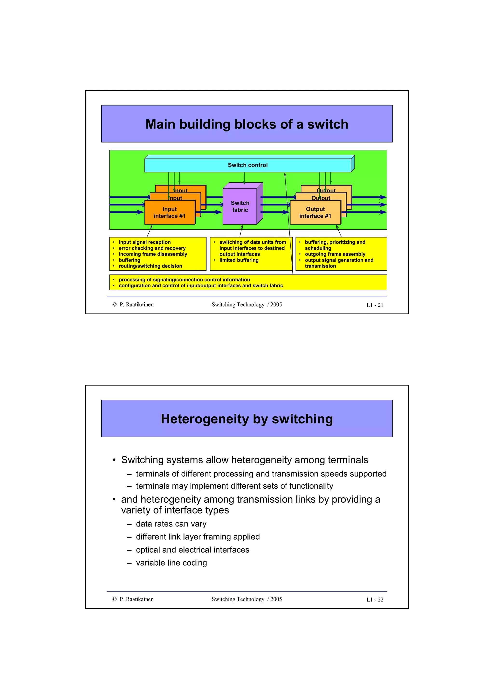 Main building blocks of a switch
Switch control

Input
Interface
Input
Card #1
Interface
Input
Card #1
interface #1

•
•
•
•
•

input signal reception
error checking and recovery
incoming frame disassembly
buffering
routing/switching decision

Switch
fabric

• switching of data units from
input interfaces to destined
output interfaces
• limited buffering

Output
Interface
Output
Card #1
Interface
Output
Card #1
interface #1

• buffering, prioritizing and
scheduling
• outgoing frame assembly
• output signal generation and
transmission

• processing of signaling/connection control information
• configuration and control of input/output interfaces and switch fabric

© P. Raatikainen

Switching Technology / 2005

L1 - 21

Heterogeneity by switching
• Switching systems allow heterogeneity among terminals
– terminals of different processing and transmission speeds supported
– terminals may implement different sets of functionality

• and heterogeneity among transmission links by providing a
variety of interface types
– data rates can vary
– different link layer framing applied
– optical and electrical interfaces
– variable line coding

© P. Raatikainen

Switching Technology / 2005

L1 - 22

 