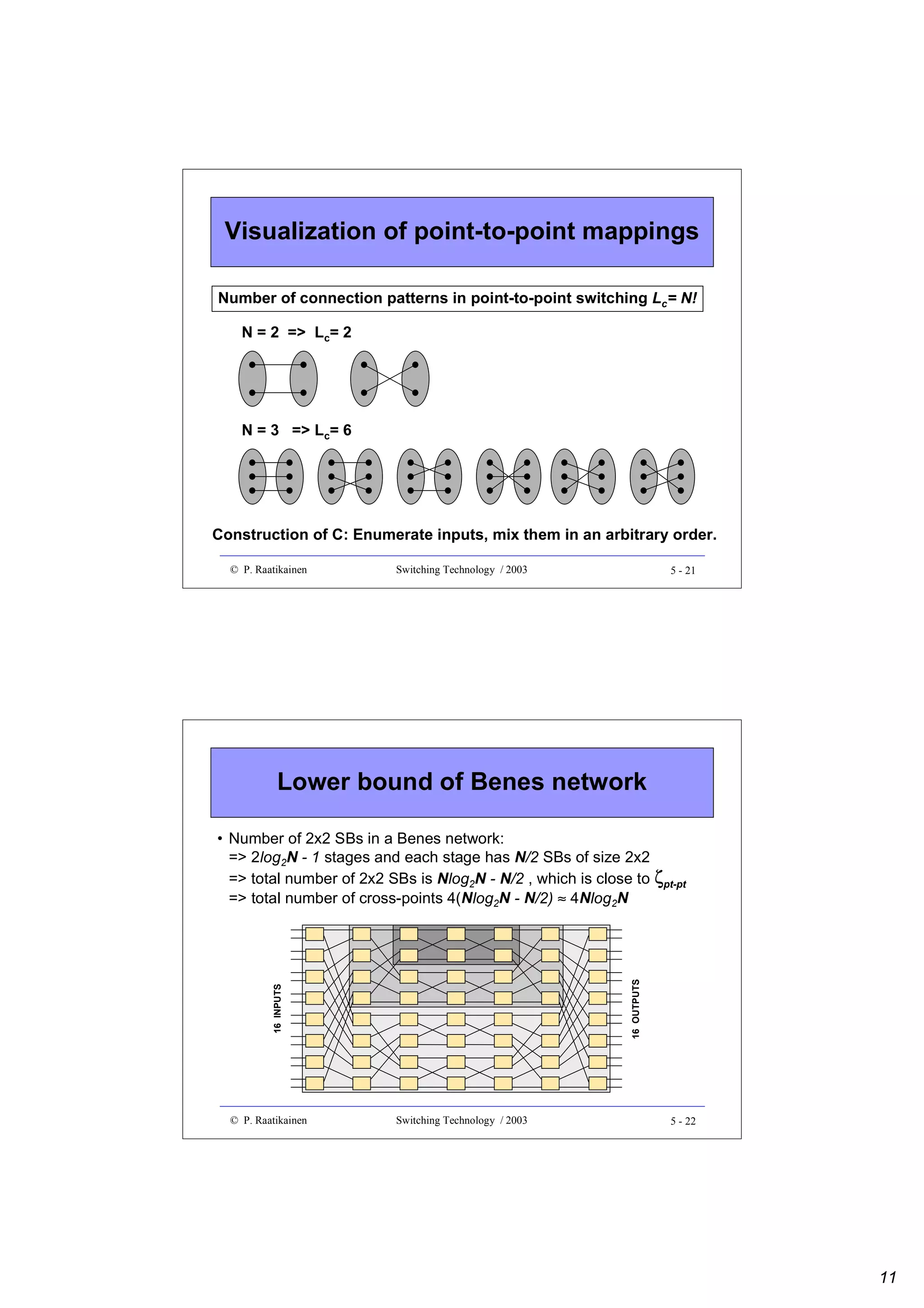 Visualization of point-to-point mappings
Number of connection patterns in point-to-point switching Lc= N!
N = 2 => Lc= 2

N = 3 => Lc= 6

Construction of C: Enumerate inputs, mix them in an arbitrary order.
© P. Raatikainen

Switching Technology / 2003

5 - 21

Lower bound of Benes network

16 INPUTS

16 OUTPUTS

• Number of 2x2 SBs in a Benes network:
=> 2log2N - 1 stages and each stage has N/2 SBs of size 2x2
=> total number of 2x2 SBs is Nlog2N - N/2 , which is close to ζpt-pt
=> total number of cross-points 4(Nlog2N - N/2) ≈ 4Nlog2N

© P. Raatikainen

Switching Technology / 2003

5 - 22

11

 