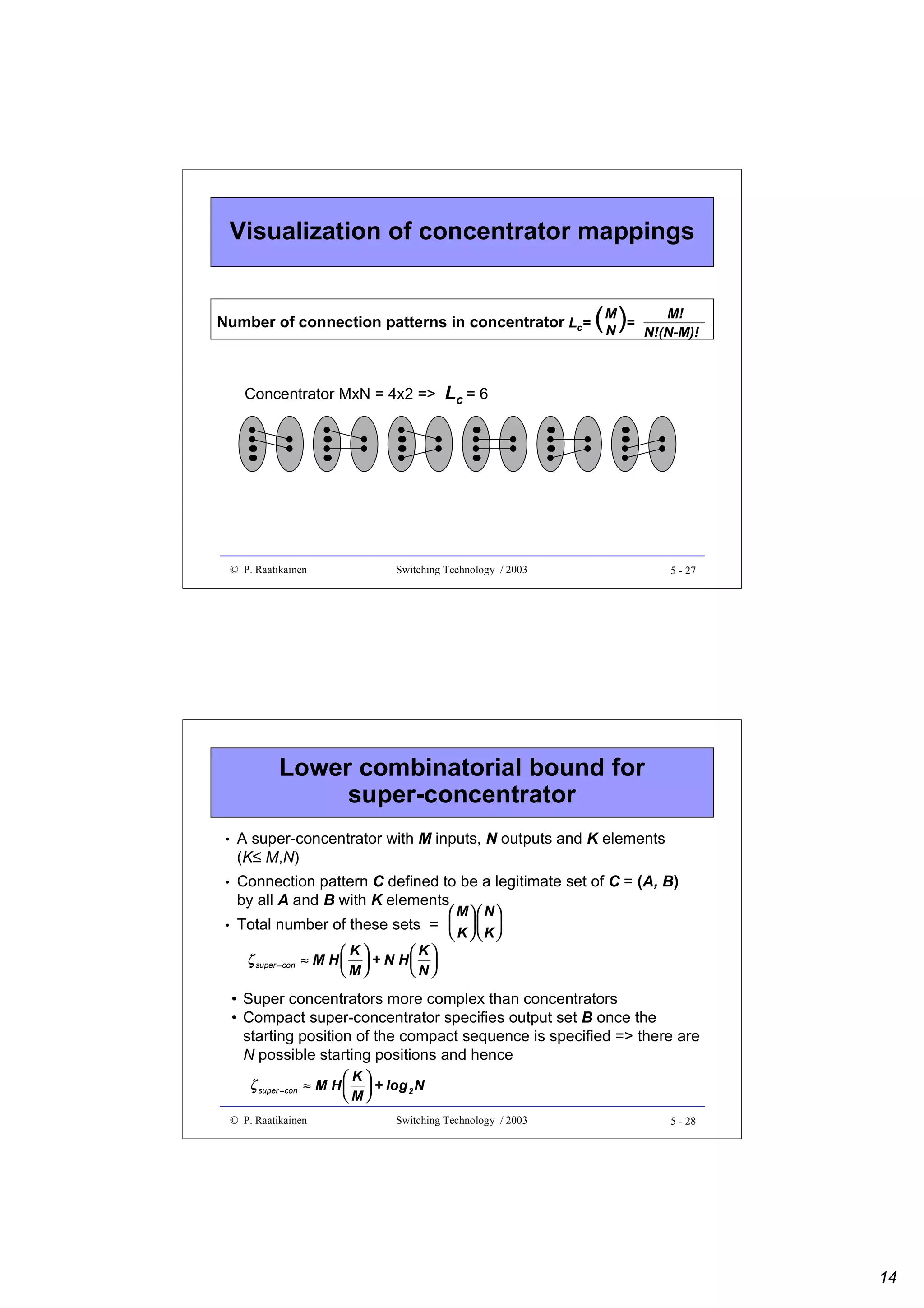Visualization of concentrator mappings

Number of connection patterns in concentrator Lc=

Concentrator MxN = 4x2 =>

© P. Raatikainen

( M )=
N

M!
N!(N-M)!

Lc = 6

Switching Technology / 2003

5 - 27

Lower combinatorial bound for
super-concentrator
•

•

•

A super-concentrator with M inputs, N outputs and K elements
≤
(K≤ M,N)
Connection pattern C defined to be a legitimate set of C = (A, B)
by all A and B with K elements
 M  N
 K   K

Total number of these sets =    
 K
 K
ζ super −con ≈ M H   + N H  
 M
 N

• Super concentrators more complex than concentrators
• Compact super-concentrator specifies output set B once the
starting position of the compact sequence is specified => there are
N possible starting positions and hence
K
ζ super −con ≈ M H   + log 2 N
 M
© P. Raatikainen

Switching Technology / 2003

5 - 28

14

 