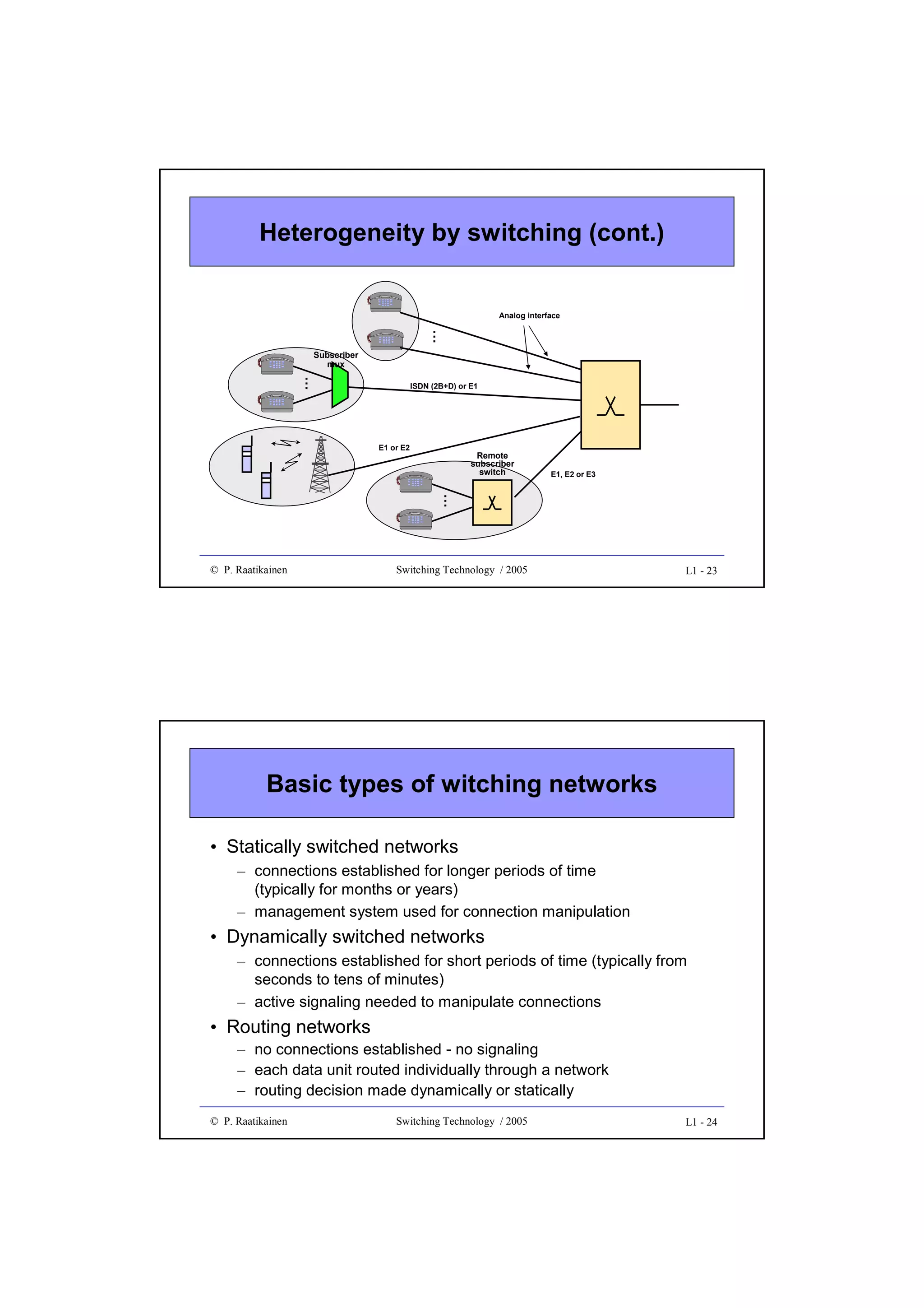 Heterogeneity by switching (cont.)

…

Analog interface

…

Subscriber
mux
ISDN (2B+D) or E1

E1 or E2

E1, E2 or E3

…

Remote
subscriber
switch

© P. Raatikainen

Switching Technology / 2005

L1 - 23

Basic types of witching networks
• Statically switched networks
– connections established for longer periods of time
(typically for months or years)
– management system used for connection manipulation

• Dynamically switched networks
– connections established for short periods of time (typically from
seconds to tens of minutes)
– active signaling needed to manipulate connections

• Routing networks
– no connections established - no signaling
– each data unit routed individually through a network
– routing decision made dynamically or statically
© P. Raatikainen

Switching Technology / 2005

L1 - 24

 