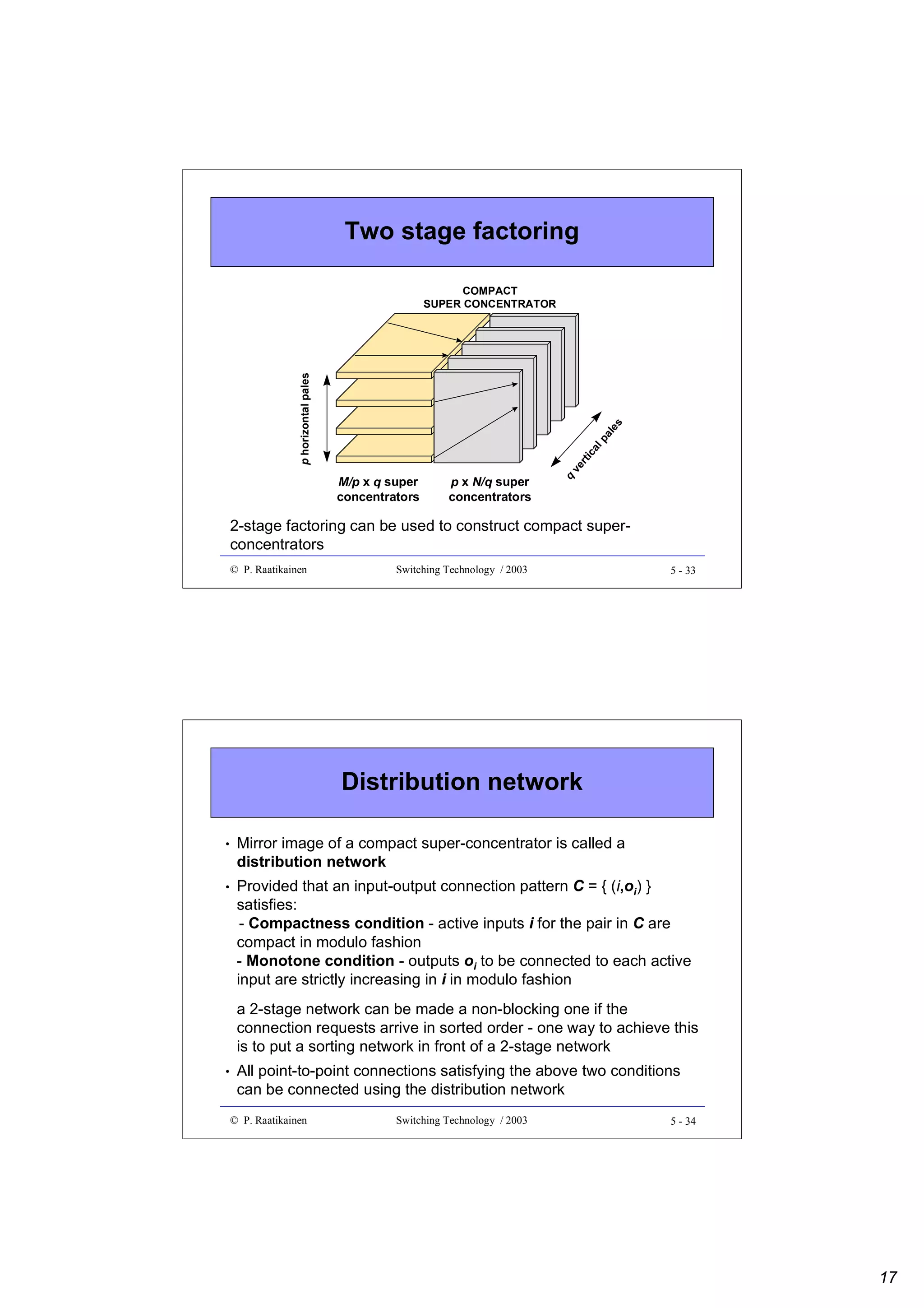 Two stage factoring

p x N/q super
concentrators

q

M/p x q super
concentrators

ve
r

tic
al

pa
le
s

p horizontal pales

COMPACT
SUPER CONCENTRATOR

2-stage factoring can be used to construct compact superconcentrators
© P. Raatikainen

Switching Technology / 2003

5 - 33

Distribution network
•

Mirror image of a compact super-concentrator is called a
distribution network

•

Provided that an input-output connection pattern C = { (i,oi) }
satisfies:
- Compactness condition - active inputs i for the pair in C are
compact in modulo fashion
- Monotone condition - outputs oi to be connected to each active
input are strictly increasing in i in modulo fashion
a 2-stage network can be made a non-blocking one if the
connection requests arrive in sorted order - one way to achieve this
is to put a sorting network in front of a 2-stage network

•

All point-to-point connections satisfying the above two conditions
can be connected using the distribution network
© P. Raatikainen

Switching Technology / 2003

5 - 34

17

 