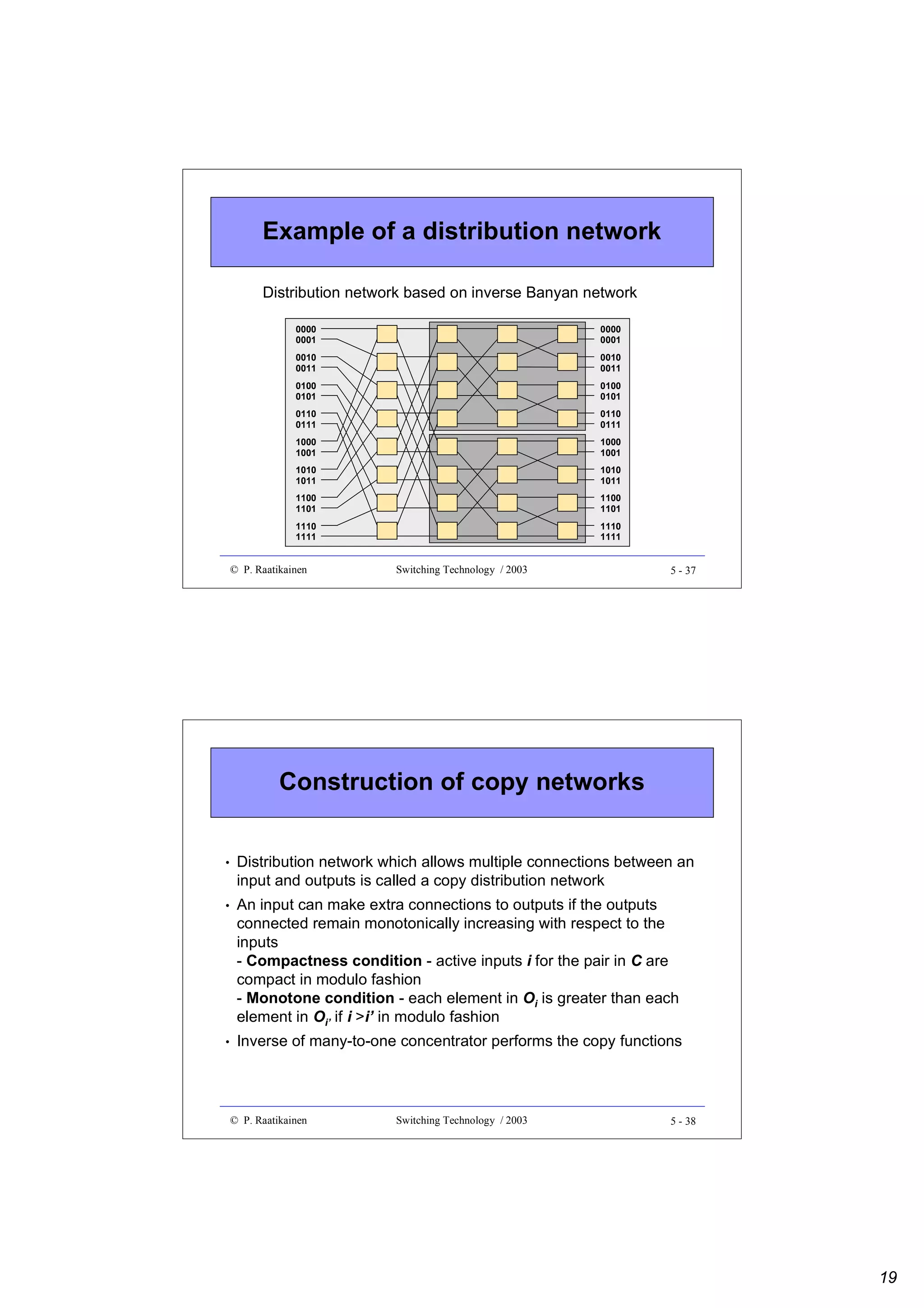 Example of a distribution network
Distribution network based on inverse Banyan network
0000
0001

0000
0001

0010
0011

0010
0011

0100
0101

0100
0101

0110
0111

0110
0111

1000
1001

1000
1001

1010
1011

1010
1011

1100
1101

1100
1101

1110
1111

1110
1111

© P. Raatikainen

Switching Technology / 2003

5 - 37

Construction of copy networks
•

Distribution network which allows multiple connections between an
input and outputs is called a copy distribution network

•

An input can make extra connections to outputs if the outputs
connected remain monotonically increasing with respect to the
inputs
- Compactness condition - active inputs i for the pair in C are
compact in modulo fashion
- Monotone condition - each element in Oi is greater than each
element in Oi’ if i >i’ in modulo fashion

•

Inverse of many-to-one concentrator performs the copy functions

© P. Raatikainen

Switching Technology / 2003

5 - 38

19

 