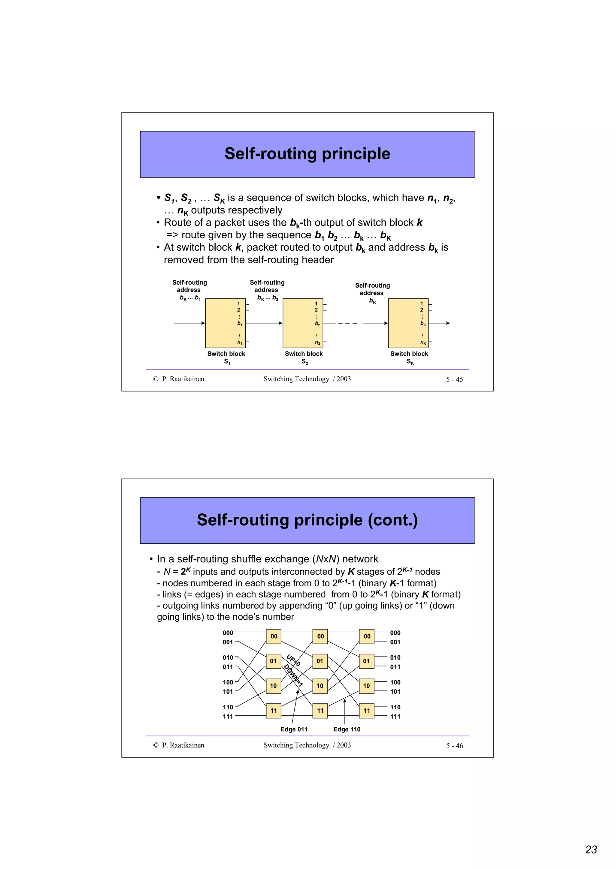 Self-routing principle
• S1, S2 , … SK is a sequence of switch blocks, which have n1, n2,
… nK outputs respectively
• Route of a packet uses the bk-th output of switch block k
=> route given by the sequence b1 b2 … bk … bK
• At switch block k, packet routed to output bk and address bk is
removed from the self-routing header
Self-routing
address
bK ... b1

1
2

Self-routing
address
bK ... b2

Self-routing
address
bK

1
2

1
2

...

...

...

b1

b2

bK

© P. Raatikainen

...

...

...
n1

n2

Switch block
S1

nK

Switch block
S2

Switch block
SK

Switching Technology / 2003

5 - 45

Self-routing principle (cont.)
• In a self-routing shuffle exchange (NxN) network
- N = 2K inputs and outputs interconnected by K stages of 2K-1 nodes
- nodes numbered in each stage from 0 to 2K-1-1 (binary K-1 format)
- links (= edges) in each stage numbered from 0 to 2K-1 (binary K format)
- outgoing links numbered by appending “0” (up going links) or “1” (down
going links) to the node’s number
00

010
011

01

100
101

10

110
111

00

11
Edge 011

© P. Raatikainen

00

000
001

01

01

010
011

10

10

100
101

11

UP
=0

1
N=
W
DO

000
001

11

110
111

Edge 110

Switching Technology / 2003

5 - 46

23

 