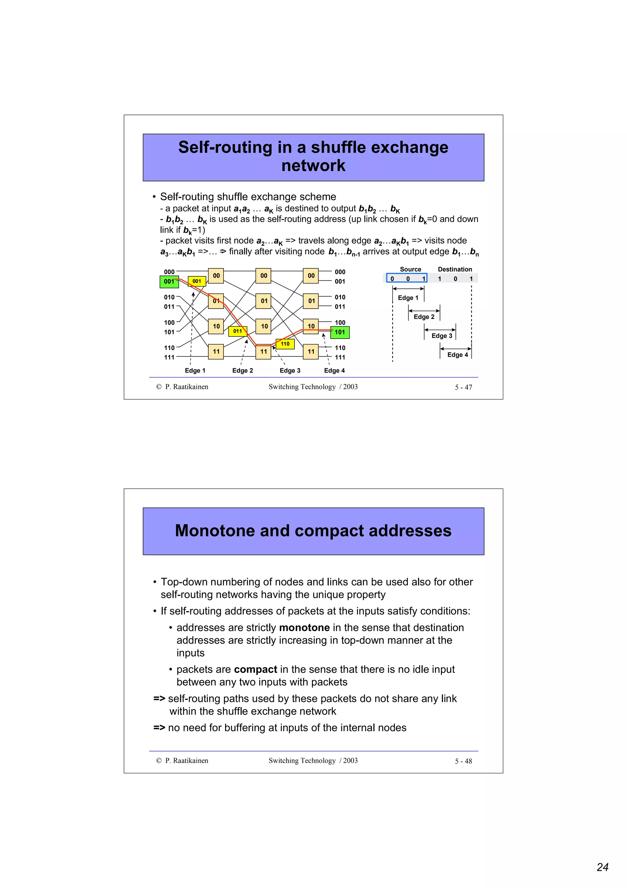 Self-routing in a shuffle exchange
network
• Self-routing shuffle exchange scheme
- a packet at input a1a2 … aK is destined to output b1b2 … bK

- b1b2 … bK is used as the self-routing address (up link chosen if bk=0 and down
link if bk=1)
- packet visits first node a2…aK => travels along edge a2…aKb1 => visits node
a3…aKb1 =>… = finally after visiting node b1…bn-1 arrives at output edge b1…bn
>
000
001

00

00

00

000
001

010
011

01

01

01

010
011

100
101

10

10

10

110
111

11

11

Source
0
1

100
101
110
111

001

Edge 1

© P. Raatikainen

011

11
Edge 2

110

Edge 3

0

Destination
1
0
1

Edge 1
Edge 2
Edge 3
Edge 4

Edge 4

Switching Technology / 2003

5 - 47

Monotone and compact addresses
• Top-down numbering of nodes and links can be used also for other
self-routing networks having the unique property
• If self-routing addresses of packets at the inputs satisfy conditions:
• addresses are strictly monotone in the sense that destination
addresses are strictly increasing in top-down manner at the
inputs
• packets are compact in the sense that there is no idle input
between any two inputs with packets
=> self-routing paths used by these packets do not share any link
within the shuffle exchange network
=> no need for buffering at inputs of the internal nodes
© P. Raatikainen

Switching Technology / 2003

5 - 48

24

 