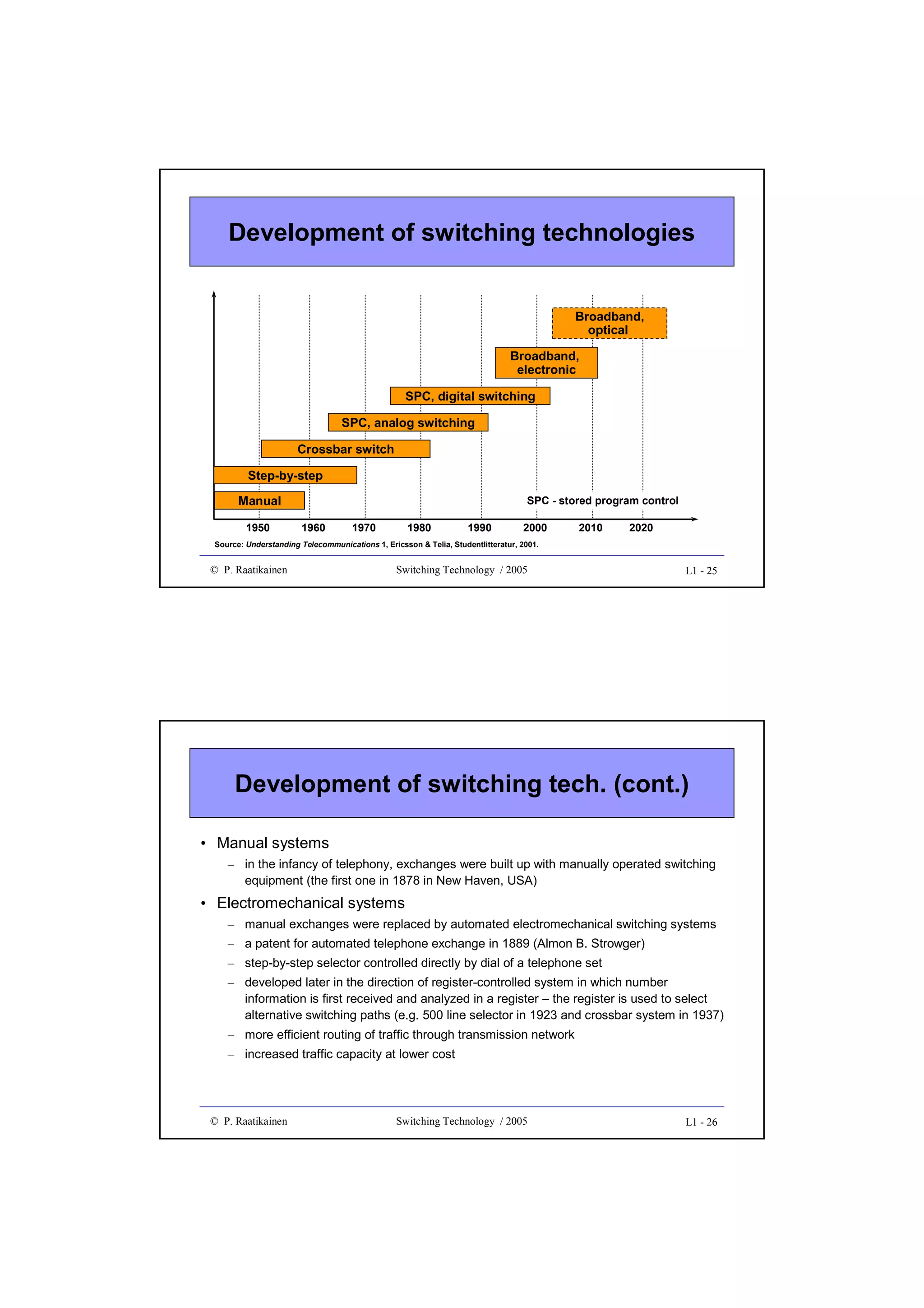 Development of switching technologies
Broadband,
optical
Broadband,
electronic
SPC, digital switching
SPC, analog switching
Crossbar switch
Step-by-step
Manual
1950

SPC - stored program control
1960

1970

1980

1990

2000

2010

2020

Source: Understanding Telecommunications 1, Ericsson & Telia, Studentlitteratur, 2001.

© P. Raatikainen

Switching Technology / 2005

L1 - 25

Development of switching tech. (cont.)
• Manual systems
– in the infancy of telephony, exchanges were built up with manually operated switching
equipment (the first one in 1878 in New Haven, USA)

• Electromechanical systems
– manual exchanges were replaced by automated electromechanical switching systems
– a patent for automated telephone exchange in 1889 (Almon B. Strowger)
– step-by-step selector controlled directly by dial of a telephone set
– developed later in the direction of register-controlled system in which number
information is first received and analyzed in a register – the register is used to select
alternative switching paths (e.g. 500 line selector in 1923 and crossbar system in 1937)
– more efficient routing of traffic through transmission network
– increased traffic capacity at lower cost

© P. Raatikainen

Switching Technology / 2005

L1 - 26

 