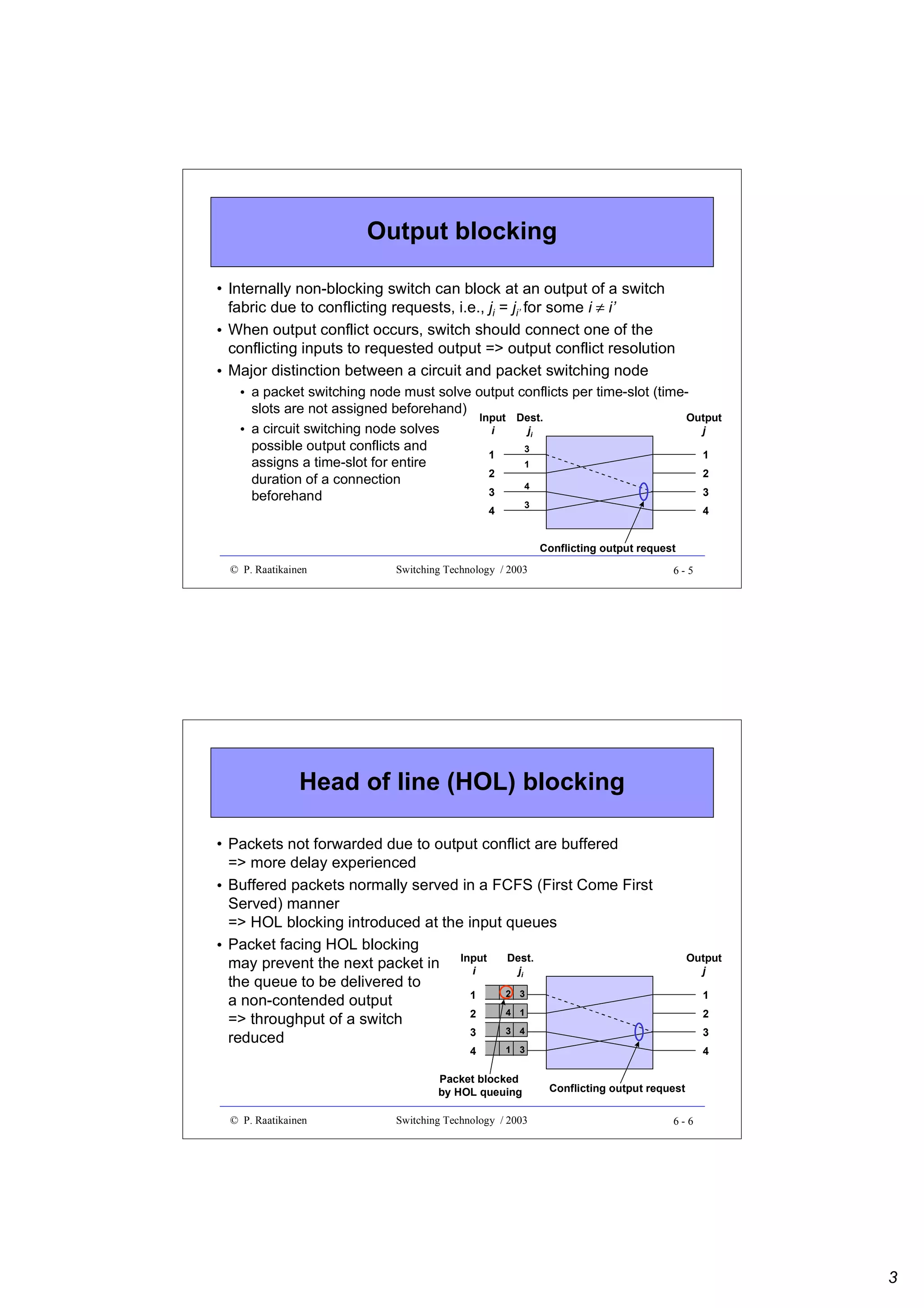 Output blocking
• Internally non-blocking switch can block at an output of a switch
fabric due to conflicting requests, i.e., ji = ji’ for some i ≠ i’
• When output conflict occurs, switch should connect one of the
conflicting inputs to requested output => output conflict resolution
• Major distinction between a circuit and packet switching node
• a packet switching node must solve output conflicts per time-slot (timeslots are not assigned beforehand)
Input Dest.
Output
• a circuit switching node solves
i
ji
j
possible output conflicts and
3
1
1
assigns a time-slot for entire
1
2
2
duration of a connection
4
3
3
beforehand
3

4

4
Conflicting output request

© P. Raatikainen

Switching Technology / 2003

6-5

Head of line (HOL) blocking
• Packets not forwarded due to output conflict are buffered
=> more delay experienced
• Buffered packets normally served in a FCFS (First Come First
Served) manner
=> HOL blocking introduced at the input queues
• Packet facing HOL blocking
may prevent the next packet in Input Dest.
i
ji
the queue to be delivered to
2 3
1
a non-contended output
4 1
2
=> throughput of a switch
3 4
3
reduced
4

1
2
3

1 3

Packet blocked
by HOL queuing
© P. Raatikainen

Output
j

Switching Technology / 2003

4

Conflicting output request
6-6

3

 