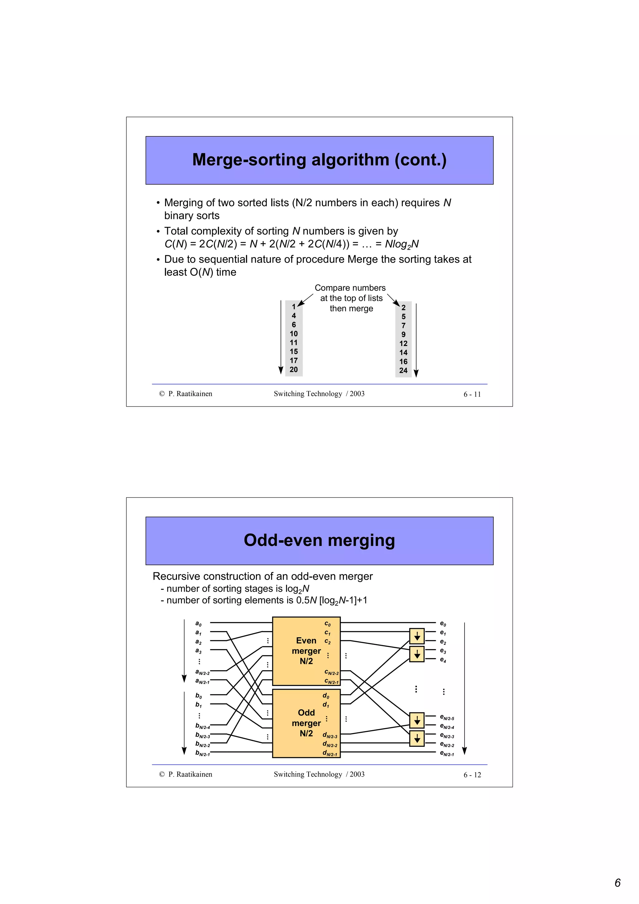 Merge-sorting algorithm (cont.)
• Merging of two sorted lists (N/2 numbers in each) requires N
binary sorts
• Total complexity of sorting N numbers is given by
C(N) = 2C(N/2) = N + 2(N/2 + 2C(N/4)) = … = Nlog2N
• Due to sequential nature of procedure Merge the sorting takes at
least O(N) time
1
4
6
10
11
15
17
20
© P. Raatikainen

Compare numbers
at the top of lists
then merge

2
5
7
9
12
14
16
24

Switching Technology / 2003

6 - 11

Odd-even merging
Recursive construction of an odd-even merger

...

¥ ¥

...

...

...

e0
e1
e2
e3
e4

eN/2-5
eN/2-4
eN/2-3
eN/2-2
eN/2-1

cN/2-2
cN/2-1

Odd
merger
N/2 dN/2-3

...

bN/2-4
bN/2-3
bN/2-2
bN/2-1

...

...

...

d0
d1

...

b0
b1

© P. Raatikainen

¥ ¥

...
aN/2-2
aN/2-1

Even
merger
N/2

c0
c1
c2

...

a0
a1
a2
a3

...

- number of sorting stages is log2N
- number of sorting elements is 0.5N [log2N-1]+1

dN/2-2
dN/2-1

Switching Technology / 2003

6 - 12

6

 