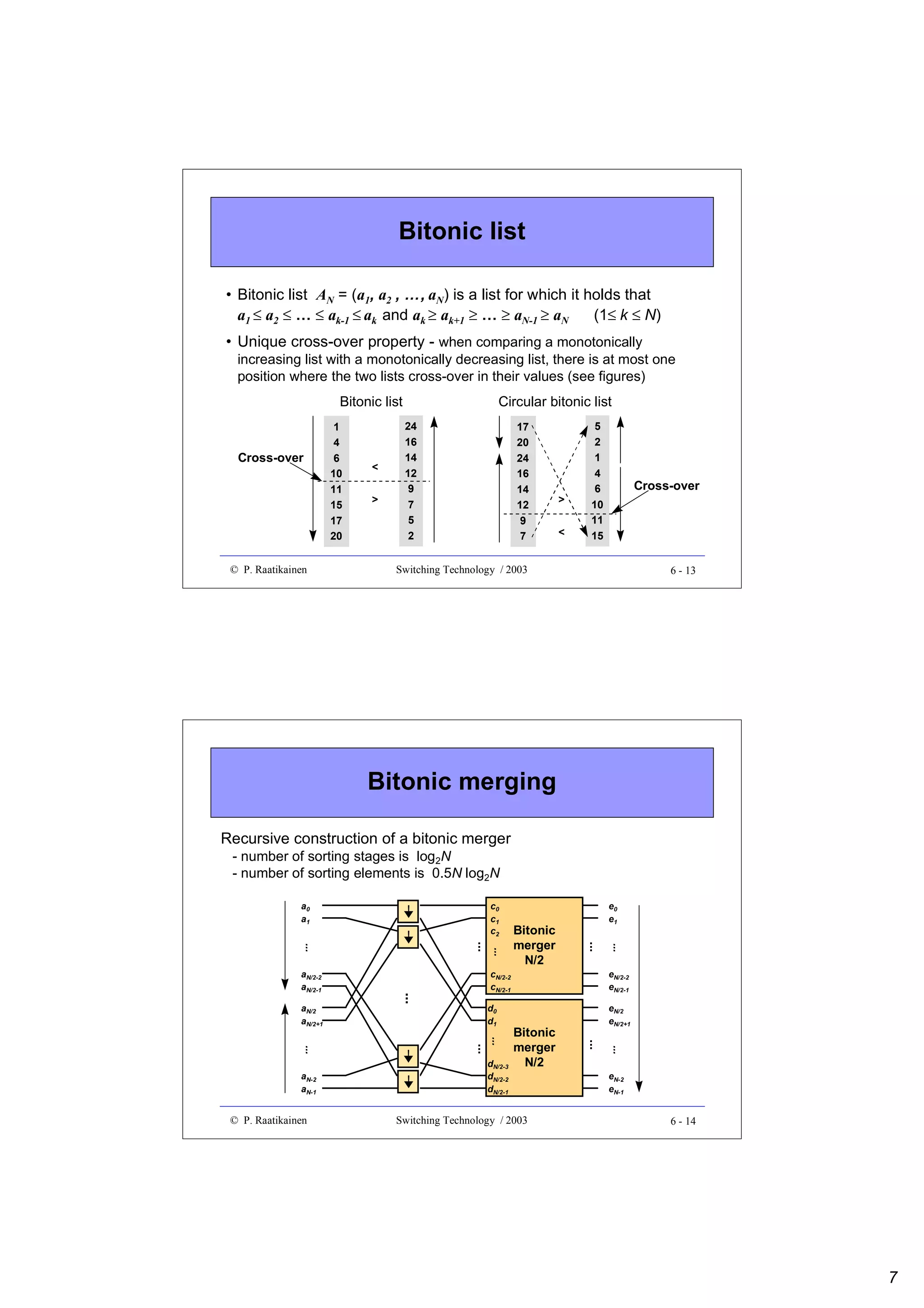Bitonic list
• Bitonic list AN = (a1, a2 , …, aN) is a list for which it holds that
a1 ≤ a2 ≤ … ≤ ak-1 ≤ ak and ak ≥ ak+1 ≥ … ≥ aN-1 ≥ aN
(1≤ k ≤ N)
• Unique cross-over property - when comparing a monotonically
increasing list with a monotonically decreasing list, there is at most one
position where the two lists cross-over in their values (see figures)
Bitonic list
1
4
6
10
11
15
17
20

Cross-over

© P. Raatikainen

<
>

Circular bitonic list
24
16
14
12
9
7
5
2

17
20
24
16
14
12
9
7

>
<

5
2
1
4
6
10
11
15

Cross-over

Switching Technology / 2003

6 - 13

Bitonic merging
Recursive construction of a bitonic merger
- number of sorting stages is log2N
- number of sorting elements is 0.5N log2N

dN/2-3
dN/2-2
dN/2-1

...

Bitonic
merger
N/2

Switching Technology / 2003

...

eN/2
eN/2+1

...

...

¥ ¥

...
© P. Raatikainen

d0
d1

eN/2-2
eN/2-1

...

...

cN/2-2
cN/2-1

aN/2
aN/2+1

aN-2
aN-1

Bitonic
merger
N/2

e0
e1

...

...

c0
c1
c2

...

...
aN/2-2
aN/2-1

¥ ¥

a0
a1

eN-2
eN-1

6 - 14

7

 