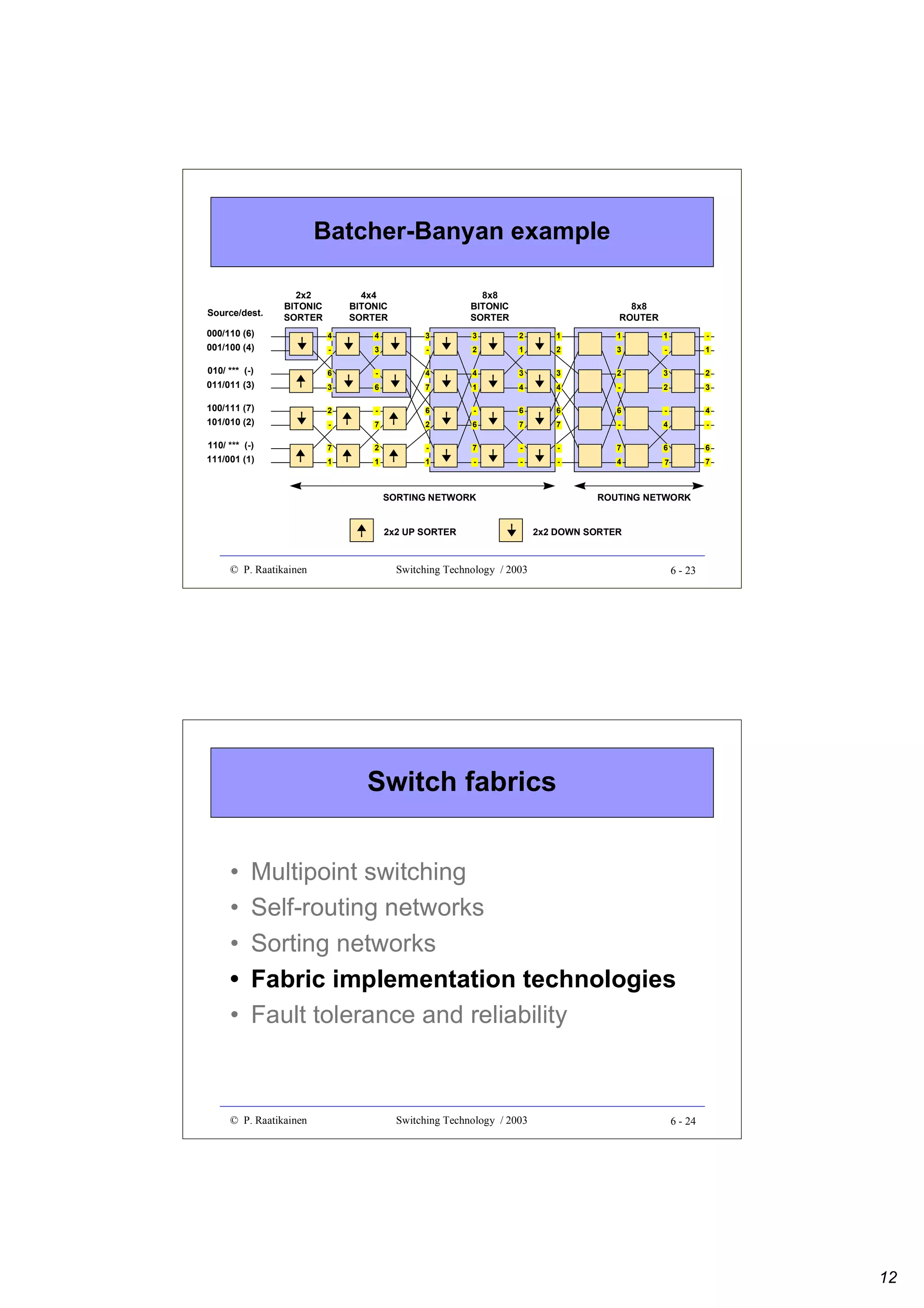 Batcher-Banyan example

¥
¥

¥
¥

¥

4
6
7
-

1

1

1

-

2

3

-

1

3

2

3

2

4

-

2

3

6

6

-

4

7

-

4

-

-

7

6

6

-

4

7

7

¥

-

3

¥

7

1

¥

6

2

¥

1

1

8x8
ROUTER

¥

1

2

4

¥

2

6

2

¥

1

7

¥

7

7

4

3

¥

-

-

¥

2

6

3

¥

3

3

¥

6

4

¥

-

8x8
BITONIC
SORTER

¥

4

¥

110/ *** (-)
111/001 (1)

¥

100/111 (7)
101/010 (2)

4x4
BITONIC
SORTER

¥

010/ *** (-)
011/011 (3)

¥

000/110 (6)
001/100 (4)

2x2
BITONIC
SORTER

¥

Source/dest.

© P. Raatikainen

2x2 UP SORTER

ROUTING NETWORK

¥

¥

SORTING NETWORK

2x2 DOWN SORTER

Switching Technology / 2003

6 - 23

Switch fabrics
•
•
•
•
•

Multipoint switching
Self-routing networks
Sorting networks
Fabric implementation technologies
Fault tolerance and reliability

© P. Raatikainen

Switching Technology / 2003

6 - 24

12

 