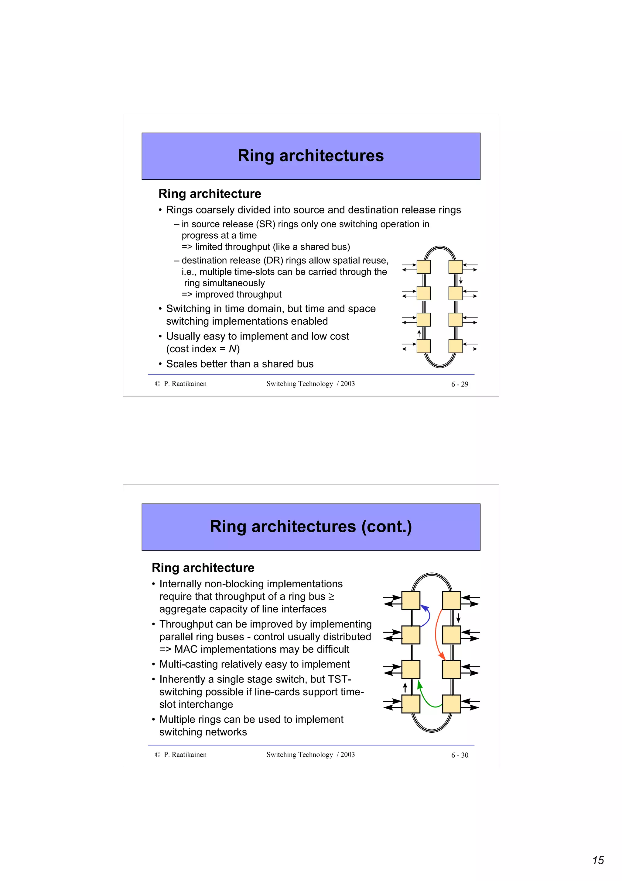 Ring architectures
Ring architecture
• Rings coarsely divided into source and destination release rings
– in source release (SR) rings only one switching operation in
progress at a time
=> limited throughput (like a shared bus)
– destination release (DR) rings allow spatial reuse,
i.e., multiple time-slots can be carried through the
ring simultaneously
=> improved throughput

• Switching in time domain, but time and space
switching implementations enabled
• Usually easy to implement and low cost
(cost index = N)
• Scales better than a shared bus
© P. Raatikainen

Switching Technology / 2003

6 - 29

Ring architectures (cont.)
Ring architecture
• Internally non-blocking implementations
require that throughput of a ring bus ≥
aggregate capacity of line interfaces
• Throughput can be improved by implementing
parallel ring buses - control usually distributed
=> MAC implementations may be difficult
• Multi-casting relatively easy to implement
• Inherently a single stage switch, but TSTswitching possible if line-cards support timeslot interchange
• Multiple rings can be used to implement
switching networks
© P. Raatikainen

Switching Technology / 2003

6 - 30

15

 