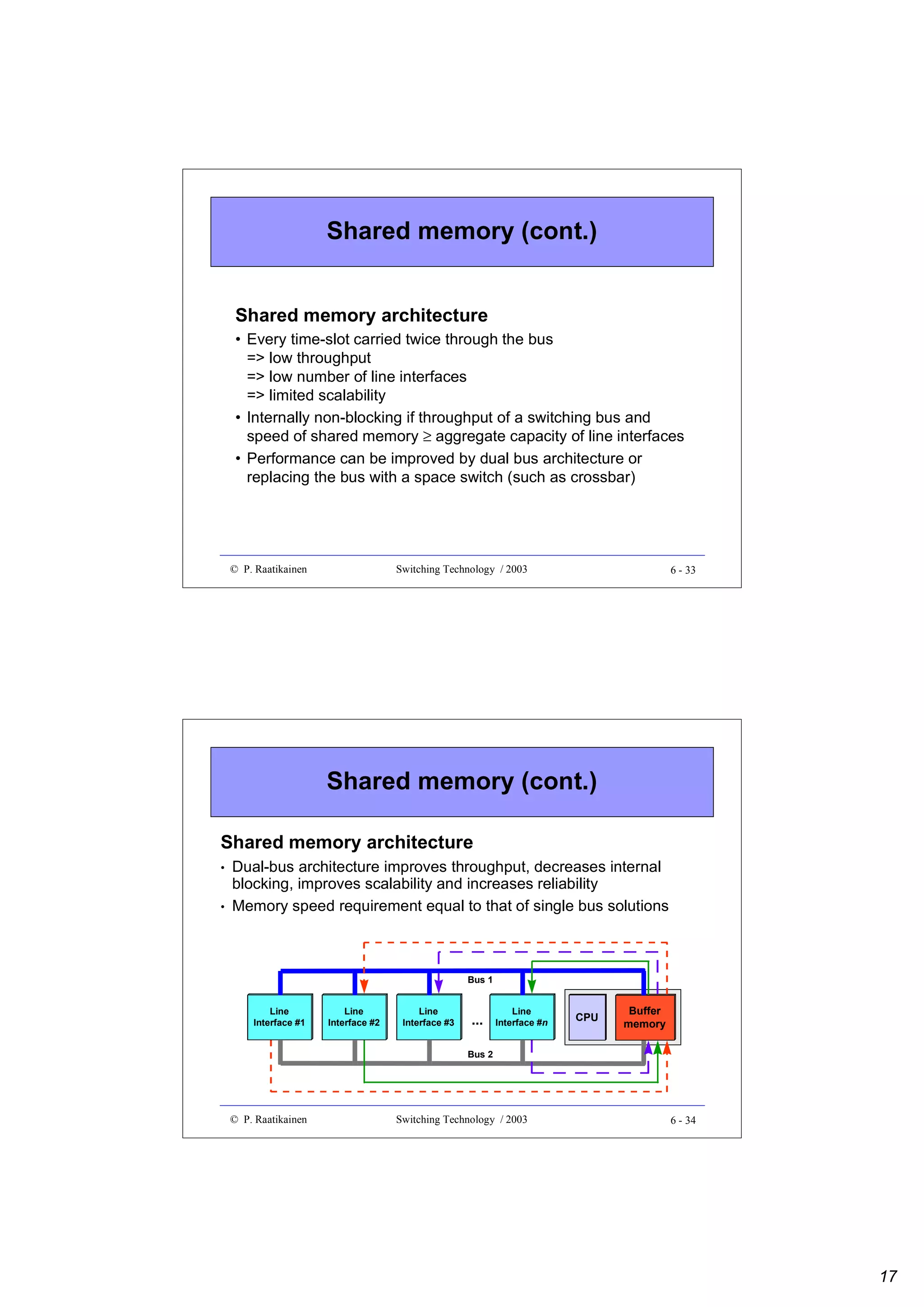 Shared memory (cont.)
Shared memory architecture
• Every time-slot carried twice through the bus
=> low throughput
=> low number of line interfaces
=> limited scalability
• Internally non-blocking if throughput of a switching bus and
speed of shared memory ≥ aggregate capacity of line interfaces
• Performance can be improved by dual bus architecture or
replacing the bus with a space switch (such as crossbar)

© P. Raatikainen

Switching Technology / 2003

6 - 33

Shared memory (cont.)
Shared memory architecture
•
•

Dual-bus architecture improves throughput, decreases internal
blocking, improves scalability and increases reliability
Memory speed requirement equal to that of single bus solutions

Bus 1
Line
Interface #1

Line
Interface #2

Line
Interface #3

...

Line
Interface #n

CPU

Buffer
memory

Bus 2

© P. Raatikainen

Switching Technology / 2003

6 - 34

17

 