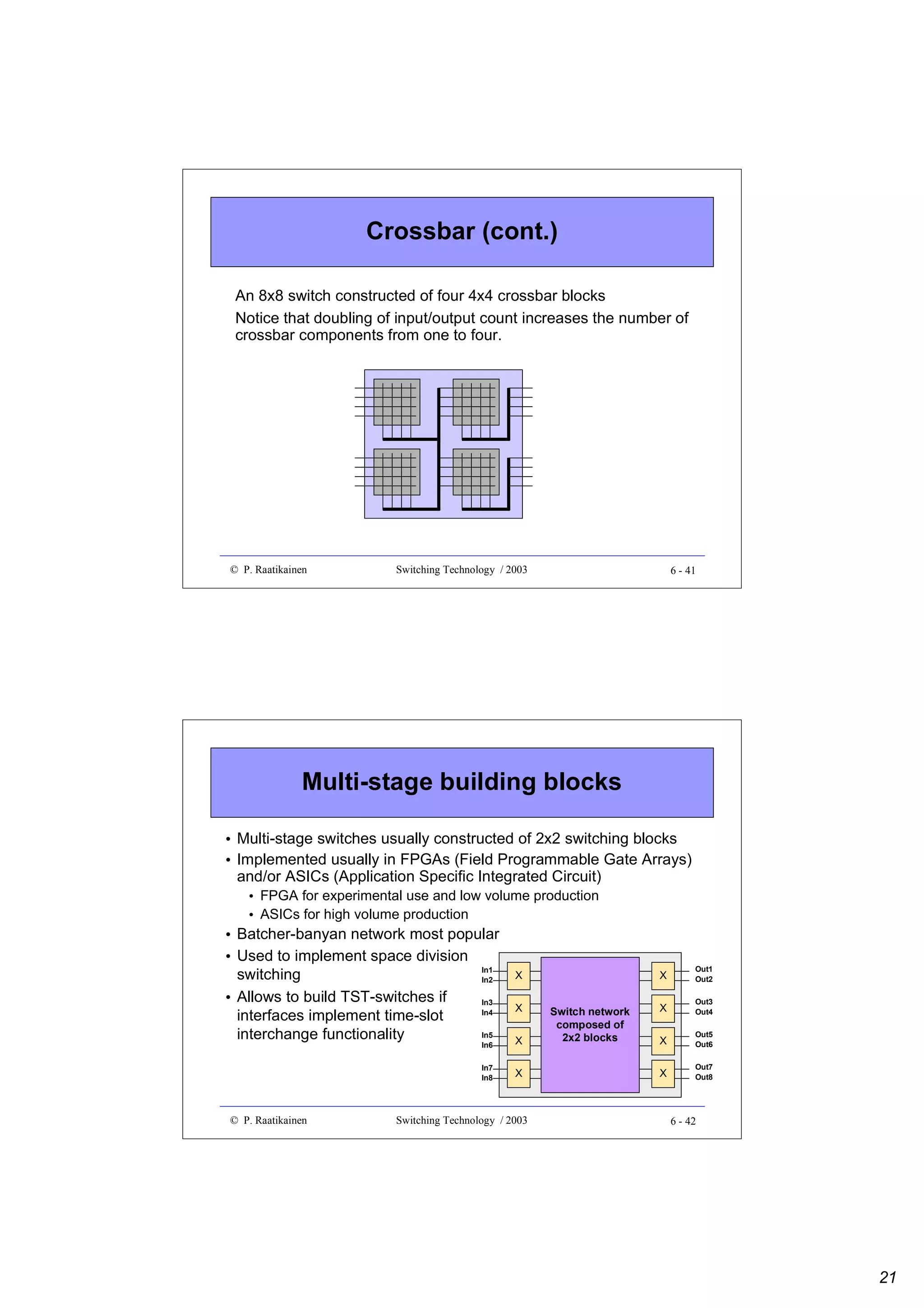 Crossbar (cont.)
An 8x8 switch constructed of four 4x4 crossbar blocks
Notice that doubling of input/output count increases the number of
crossbar components from one to four.

© P. Raatikainen

Switching Technology / 2003

6 - 41

Multi-stage building blocks
• Multi-stage switches usually constructed of 2x2 switching blocks
• Implemented usually in FPGAs (Field Programmable Gate Arrays)
and/or ASICs (Application Specific Integrated Circuit)
• FPGA for experimental use and low volume production
• ASICs for high volume production

• Batcher-banyan network most popular
• Used to implement space division
In1
switching
In2
• Allows to build TST-switches if
In3
In4
interfaces implement time-slot
In5
interchange functionality

X
X

Out1
Out2

In1
In2

Out1

In1

X

Out1
Out2

X

Out3
Out4

In6

Out2

In2

X

Out5
Out6

In7
In8

© P. Raatikainen

X

Out2
Switch network
In2
composed of
Out1
2x2 blocks In1

X

Out1
Out2

In1
In2

X

Out7
Out8

Switching Technology / 2003

6 - 42

21

 