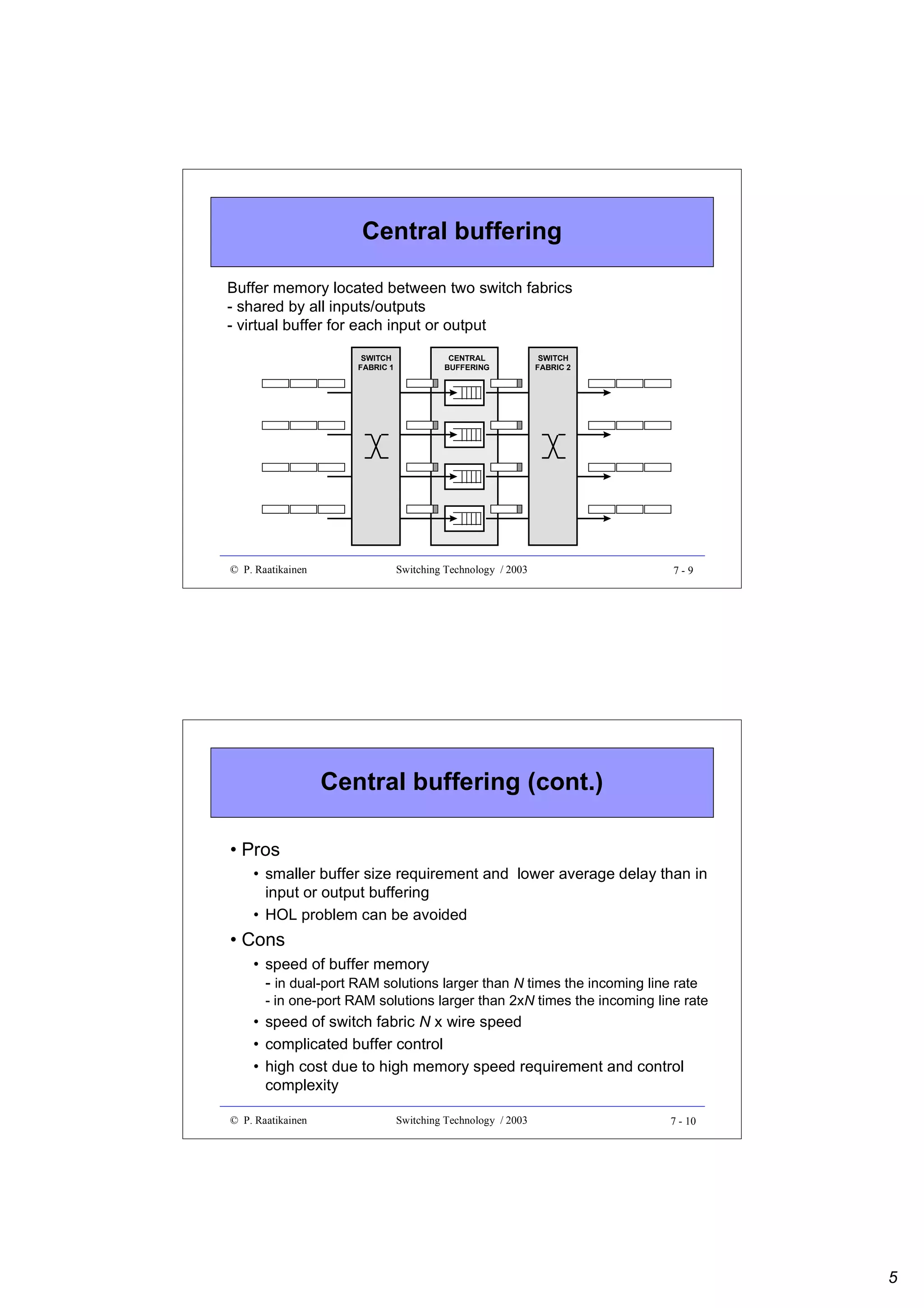 Central buffering
Buffer memory located between two switch fabrics
- shared by all inputs/outputs
- virtual buffer for each input or output
SWITCH
FABRIC 1

© P. Raatikainen

CENTRAL
BUFFERING

SWITCH
FABRIC 2

Switching Technology / 2003

7-9

Central buffering (cont.)
• Pros
• smaller buffer size requirement and lower average delay than in
input or output buffering
• HOL problem can be avoided

• Cons
• speed of buffer memory
- in dual-port RAM solutions larger than N times the incoming line rate
- in one-port RAM solutions larger than 2xN times the incoming line rate

• speed of switch fabric N x wire speed
• complicated buffer control
• high cost due to high memory speed requirement and control
complexity
© P. Raatikainen

Switching Technology / 2003

7 - 10

5

 