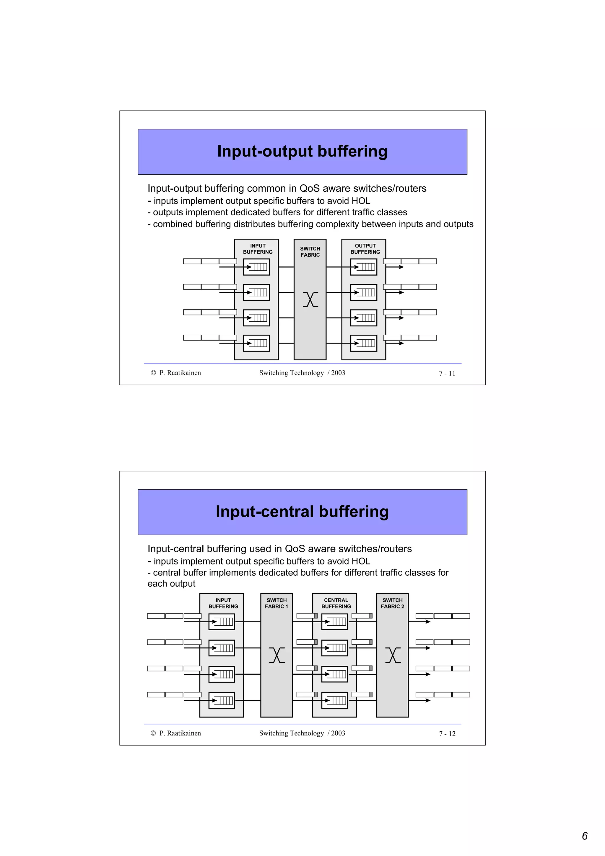 Input-output buffering
Input-output buffering common in QoS aware switches/routers
- inputs implement output specific buffers to avoid HOL
- outputs implement dedicated buffers for different traffic classes
- combined buffering distributes buffering complexity between inputs and outputs
INPUT
BUFFERING

© P. Raatikainen

OUTPUT
BUFFERING

SWITCH
FABRIC

Switching Technology / 2003

7 - 11

Input-central buffering
Input-central buffering used in QoS aware switches/routers
- inputs implement output specific buffers to avoid HOL
- central buffer implements dedicated buffers for different traffic classes for
each output
INPUT
BUFFERING

© P. Raatikainen

SWITCH
FABRIC 1

CENTRAL
BUFFERING

Switching Technology / 2003

SWITCH
FABRIC 2

7 - 12

6

 