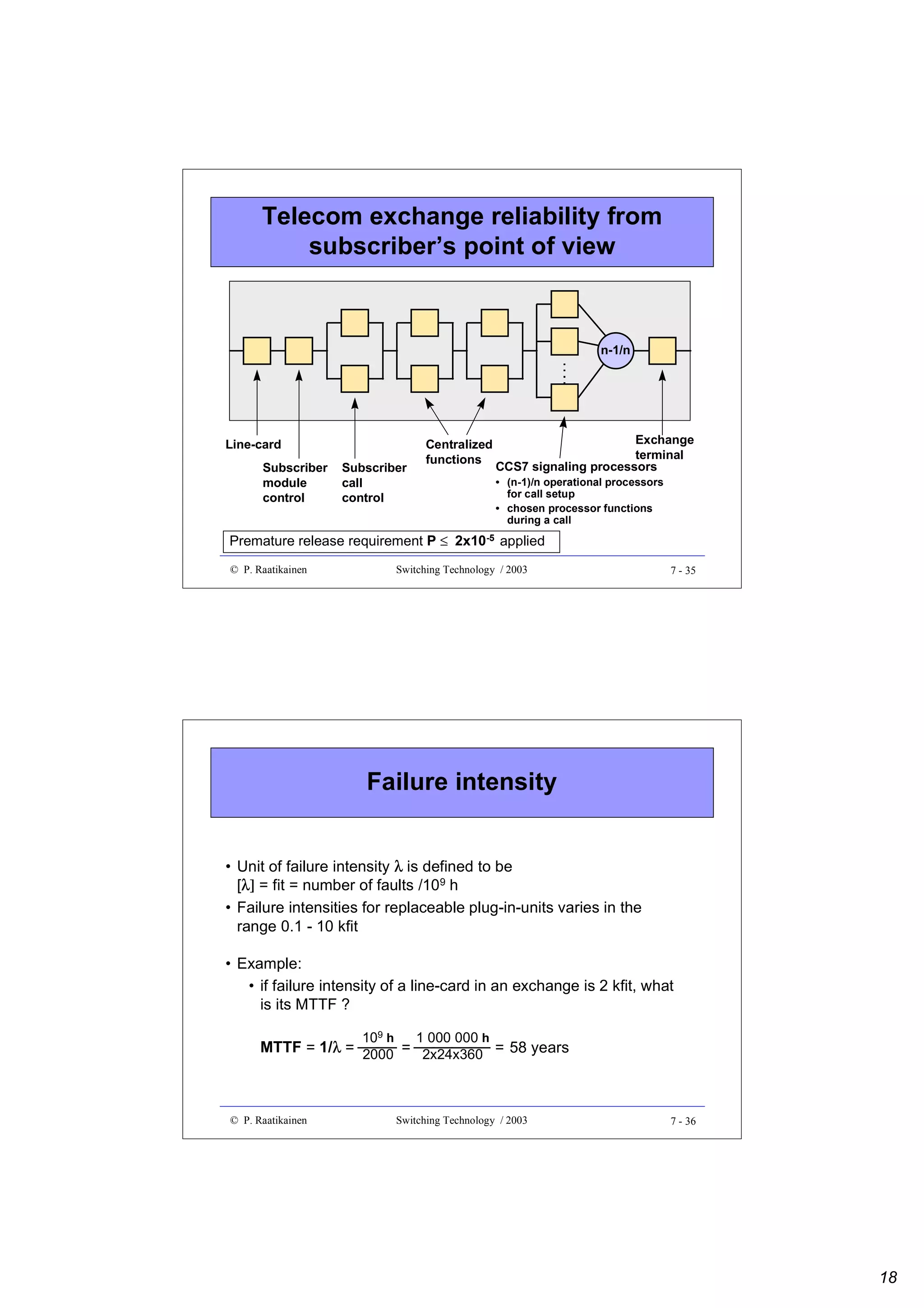 Telecom exchange reliability from
subscriber’s point of view

n-1/n

Line-card
Subscriber
module
control

Subscriber
call
control

Centralized
functions

Exchange
terminal
CCS7 signaling processors
• (n-1)/n operational processors
for call setup
• chosen processor functions
during a call

Premature release requirement P ≤ 2x10-5 applied
© P. Raatikainen

Switching Technology / 2003

7 - 35

Failure intensity
• Unit of failure intensity λ is defined to be
λ
[λ] = fit = number of faults /109 h
• Failure intensities for replaceable plug-in-units varies in the
range 0.1 - 10 kfit
• Example:
• if failure intensity of a line-card in an exchange is 2 kfit, what
is its MTTF ?
109 h

1 000 000 h

MTTF = 1/λ =  =  = 58 years
λ 2000 
2x24x360

© P. Raatikainen

Switching Technology / 2003

7 - 36

18

 
