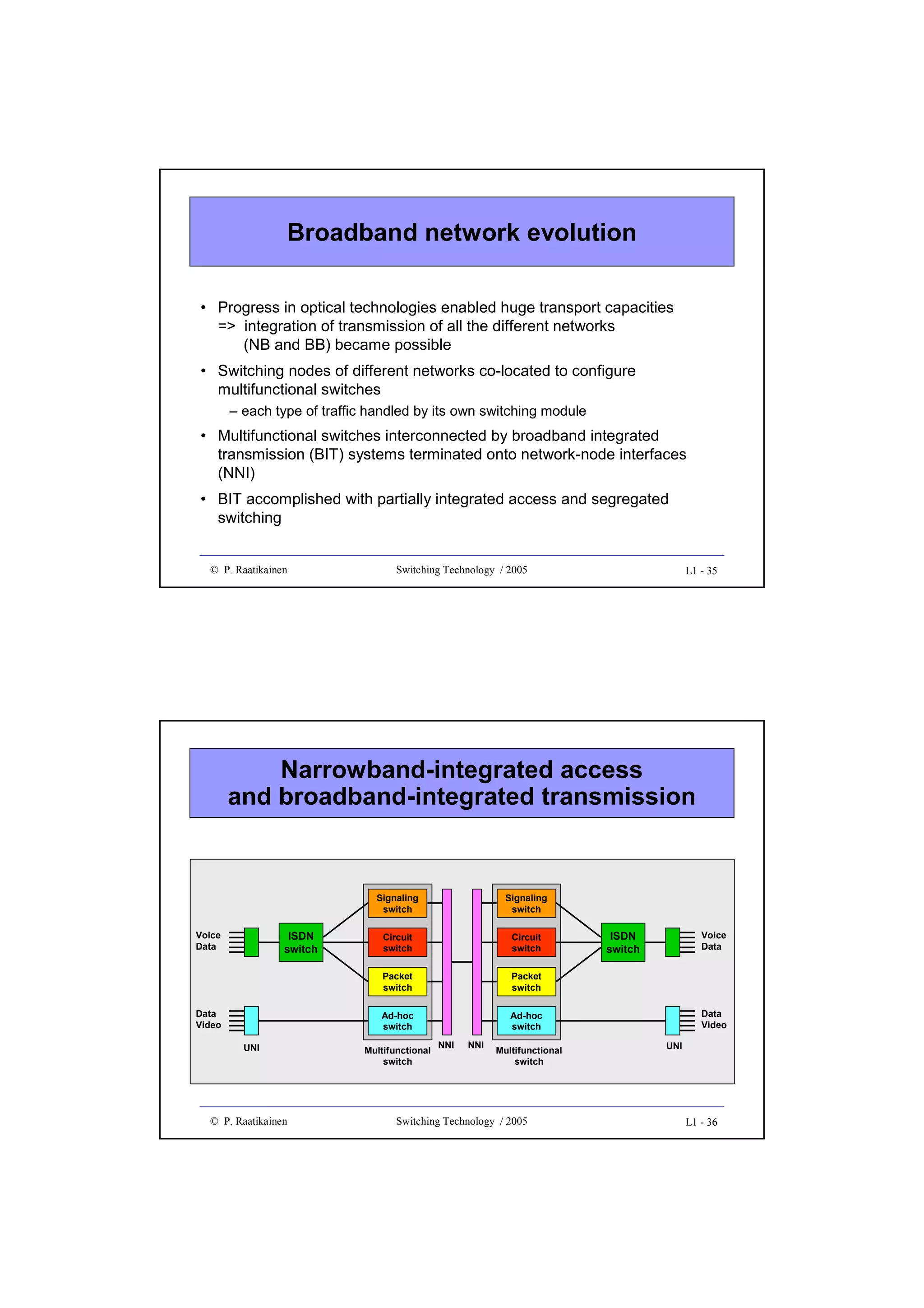 Broadband network evolution
• Progress in optical technologies enabled huge transport capacities
=> integration of transmission of all the different networks
(NB and BB) became possible
• Switching nodes of different networks co-located to configure
multifunctional switches
– each type of traffic handled by its own switching module

• Multifunctional switches interconnected by broadband integrated
transmission (BIT) systems terminated onto network-node interfaces
(NNI)
• BIT accomplished with partially integrated access and segregated
switching

© P. Raatikainen

Switching Technology / 2005

L1 - 35

Narrowband-integrated access
and broadband-integrated transmission

Signaling
switch

UNI

© P. Raatikainen

Circuit
switch
Packet
switch

Ad-hoc
switch

Data
Video

Circuit
switch
Packet
switch

ISDN
switch

Voice
Data

Signaling
switch

Ad-hoc
switch

Multifunctional
switch

NNI

NNI

Multifunctional
switch

Switching Technology / 2005

ISDN
switch

Voice
Data

Data
Video
UNI

L1 - 36

 