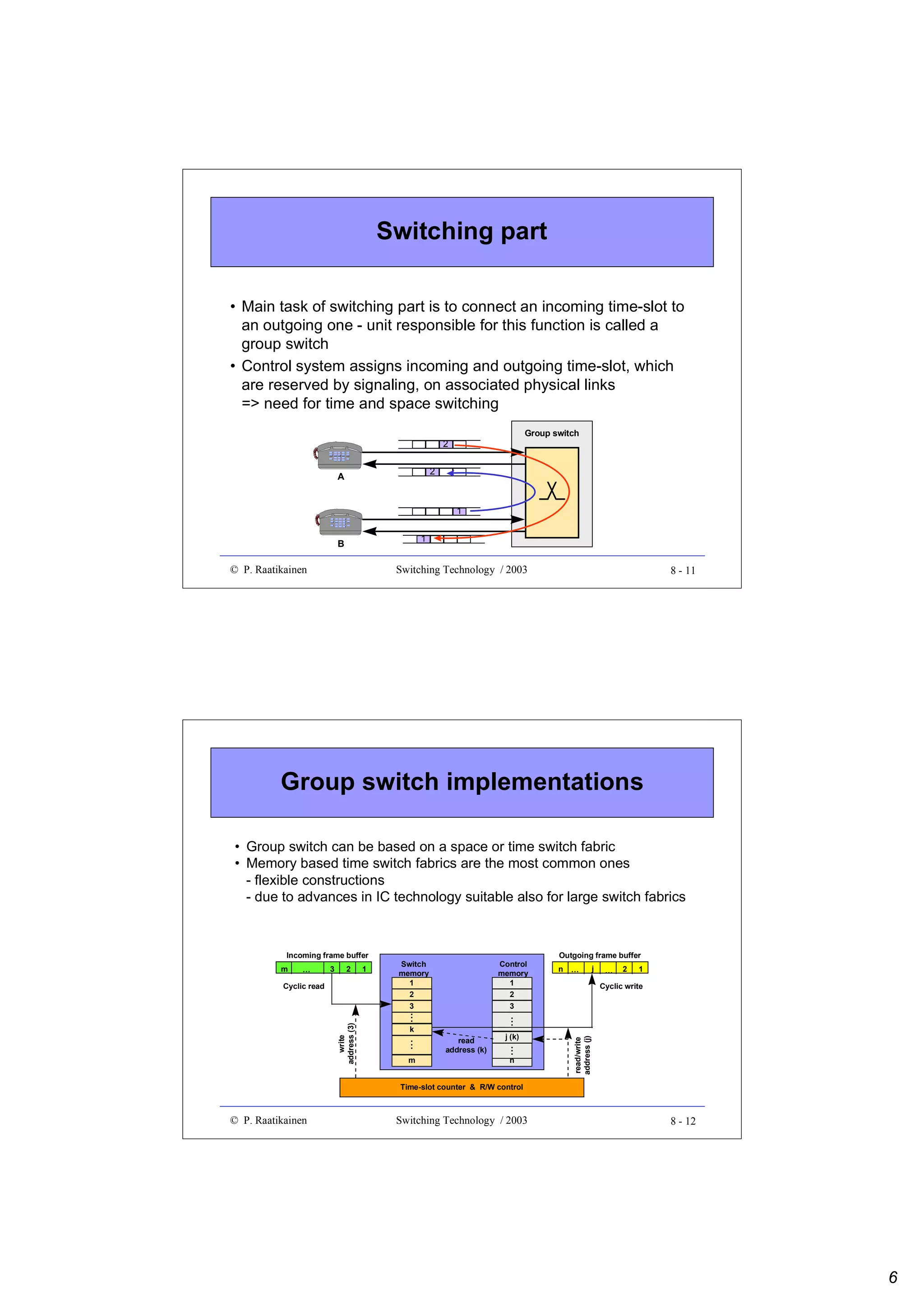 Switching part
• Main task of switching part is to connect an incoming time-slot to
an outgoing one - unit responsible for this function is called a
group switch
• Control system assigns incoming and outgoing time-slot, which
are reserved by signaling, on associated physical links
=> need for time and space switching
Group switch

2
2

A

1
1

B

© P. Raatikainen

Switching Technology / 2003

8 - 11

Group switch implementations
• Group switch can be based on a space or time switch fabric
• Memory based time switch fabrics are the most common ones
- flexible constructions
- due to advances in IC technology suitable also for large switch fabrics

…

3

2

write
address (3)

Cyclic read

1

Switch
memory
1
2
3

Control
memory
1
2
3

.
.
.

m

…

j

…

2

1

Cyclic write

.
.
.

k

.
.
.

Outgoing frame buffer
n

read
address (k)

j (k)

.
.
.

n

read/write
address (j)

Incoming frame buffer
m

Time-slot counter & R/W control

© P. Raatikainen

Switching Technology / 2003

8 - 12

6

 