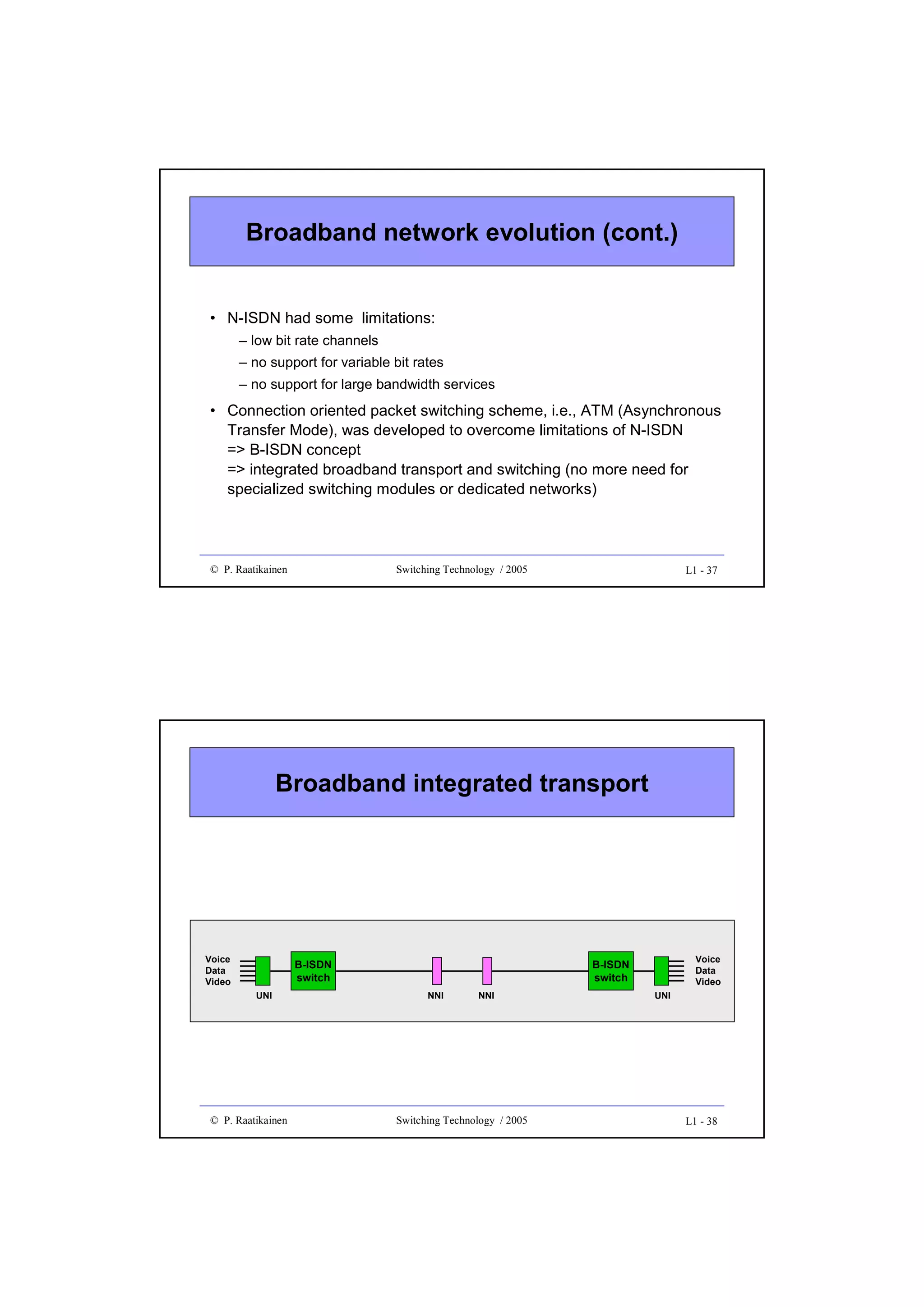 Broadband network evolution (cont.)

• N-ISDN had some limitations:
– low bit rate channels
– no support for variable bit rates
– no support for large bandwidth services

• Connection oriented packet switching scheme, i.e., ATM (Asynchronous
Transfer Mode), was developed to overcome limitations of N-ISDN
=> B-ISDN concept
=> integrated broadband transport and switching (no more need for
specialized switching modules or dedicated networks)

© P. Raatikainen

Switching Technology / 2005

L1 - 37

Broadband integrated transport

Voice
Data
Video

B-ISDN
switch
UNI

© P. Raatikainen

Voice
Data
Video

B-ISDN
switch
NNI

NNI

Switching Technology / 2005

UNI

L1 - 38

 
